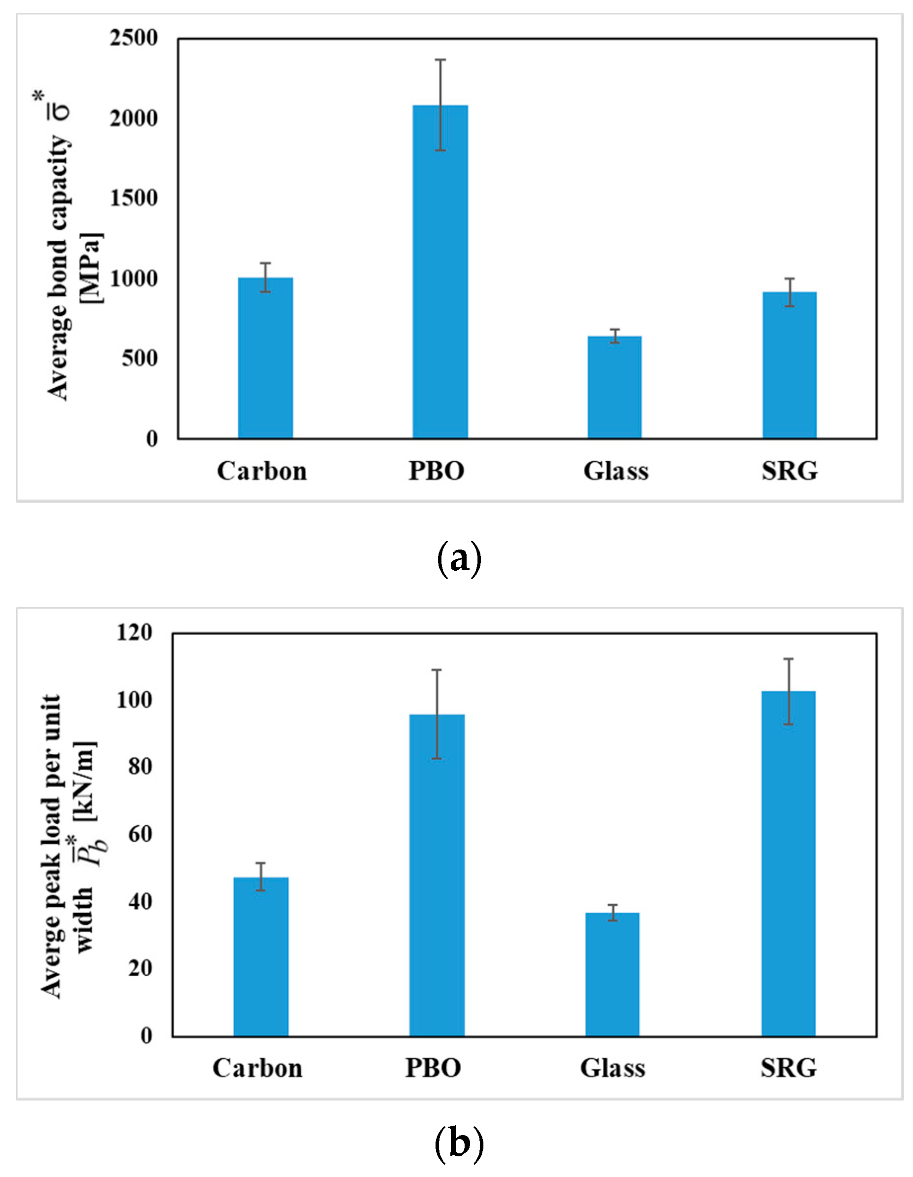 Civileng 02 00005 g012 Civileng 02 00005 g012