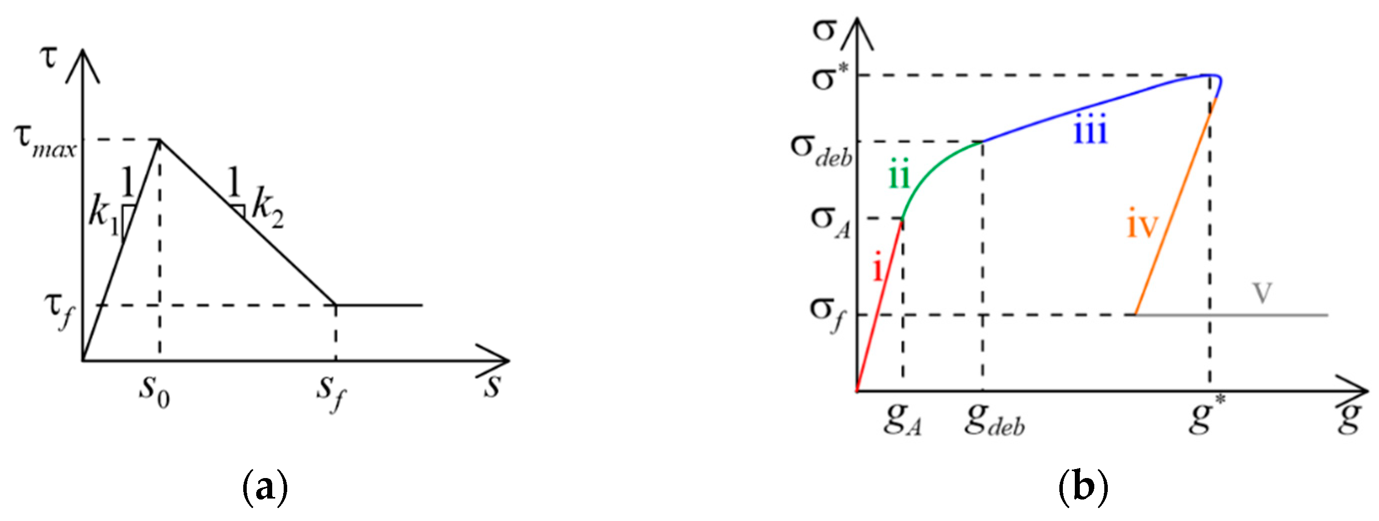 Civileng 02 00005 g013 Civileng 02 00005 g013