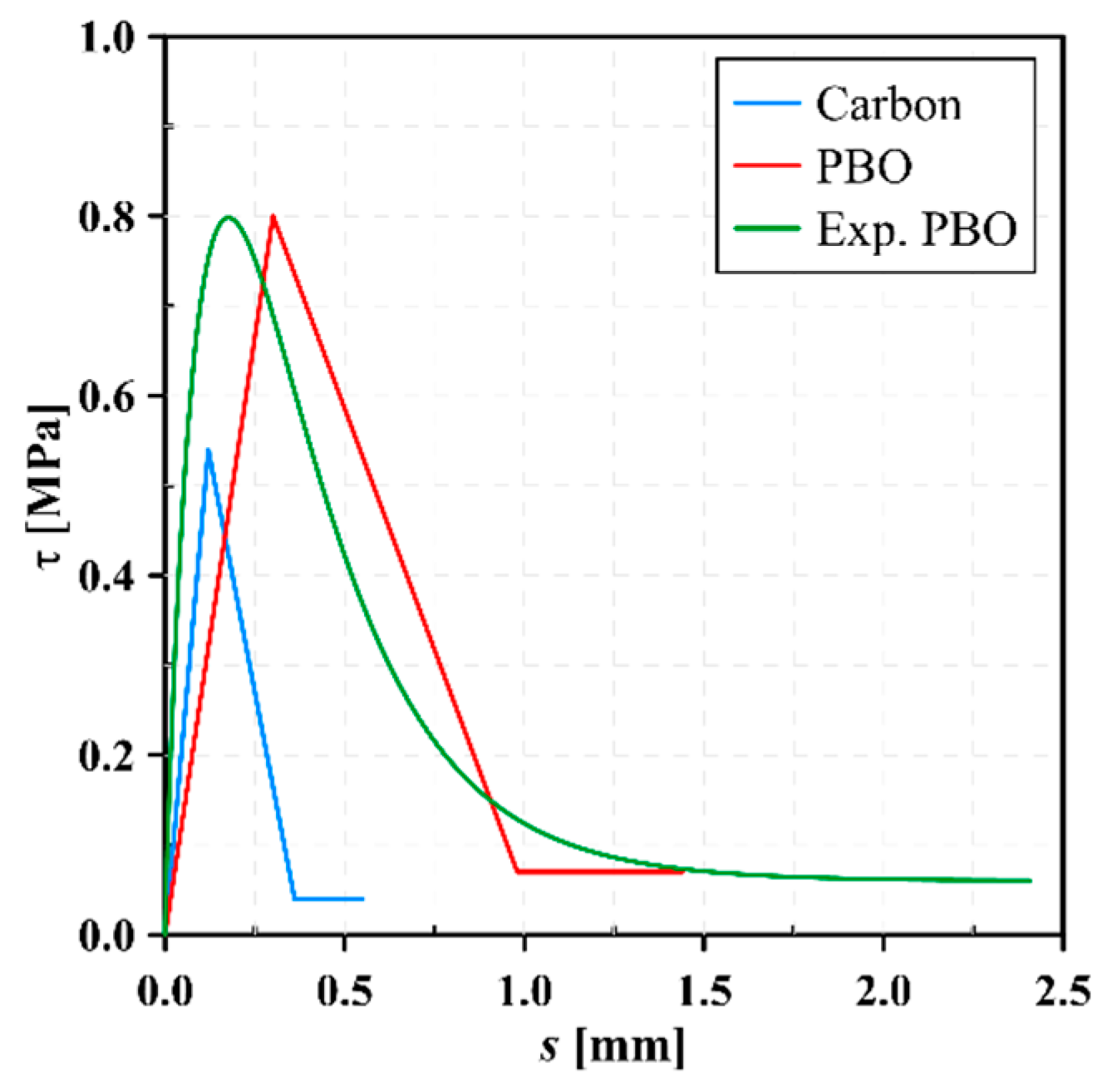 Civileng 02 00005 g014 Civileng 02 00005 g014