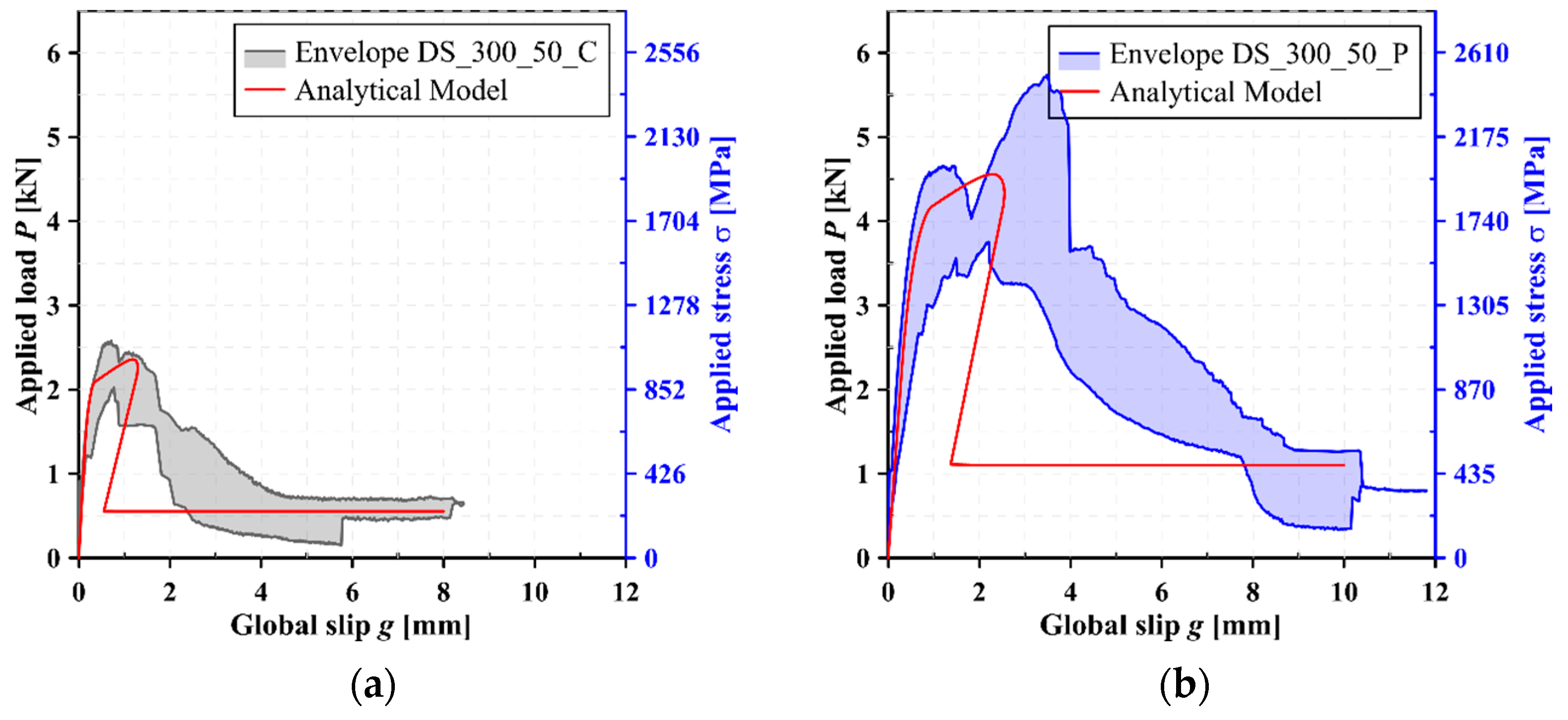 Civileng 02 00005 g015 Civileng 02 00005 g015