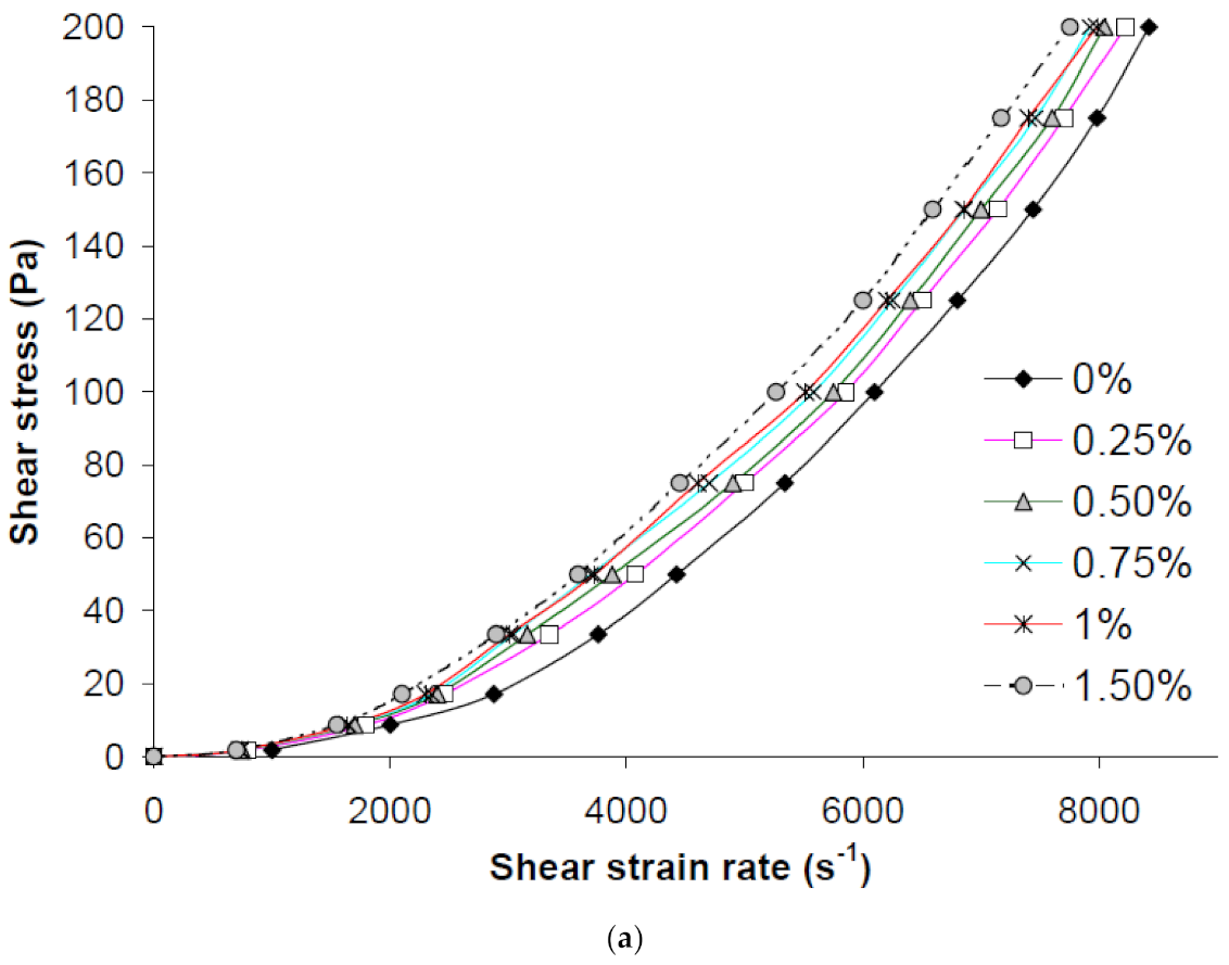 Civileng 02 00008 g002a