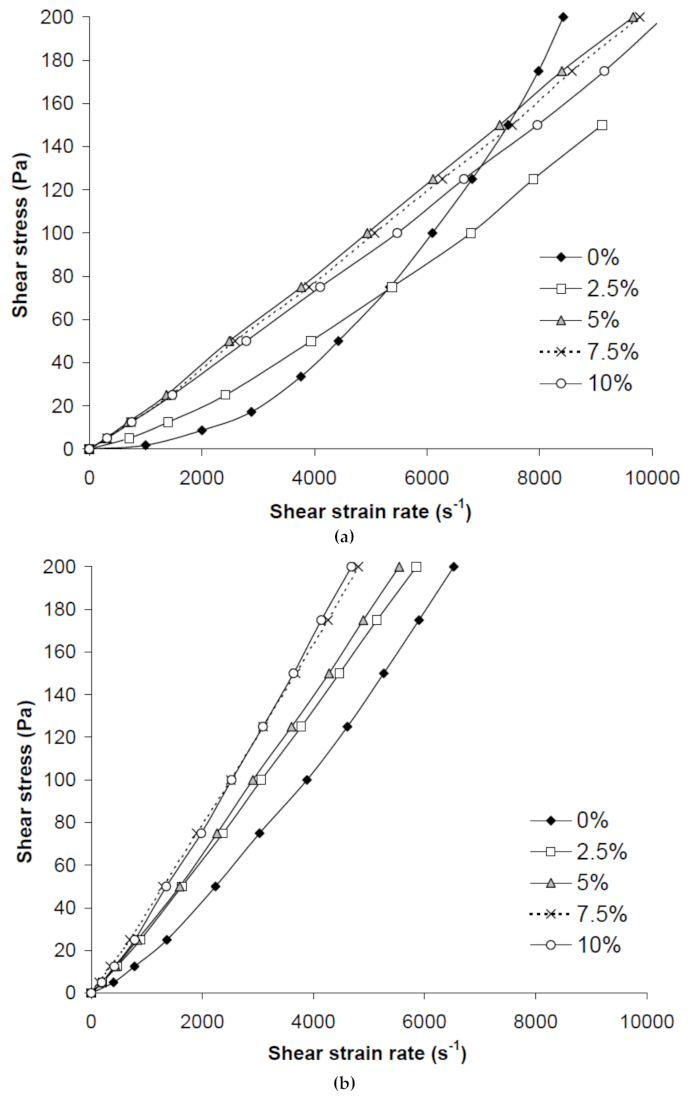 Civileng 02 00008 g003a
