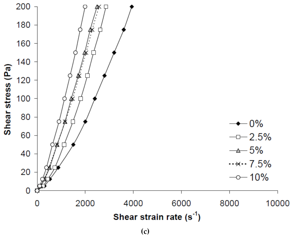 Civileng 02 00008 g003b