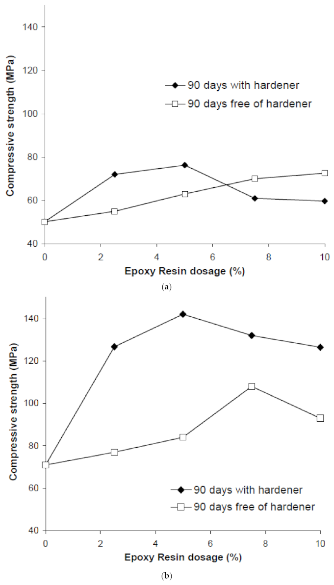 Civileng 02 00008 g004a