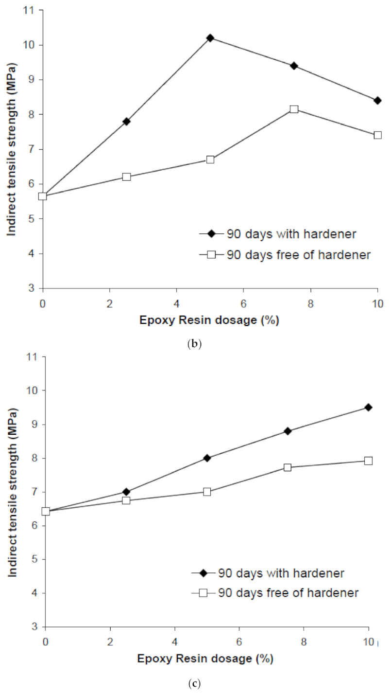 Civileng 02 00008 g005b