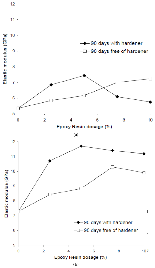 Civileng 02 00008 g006a