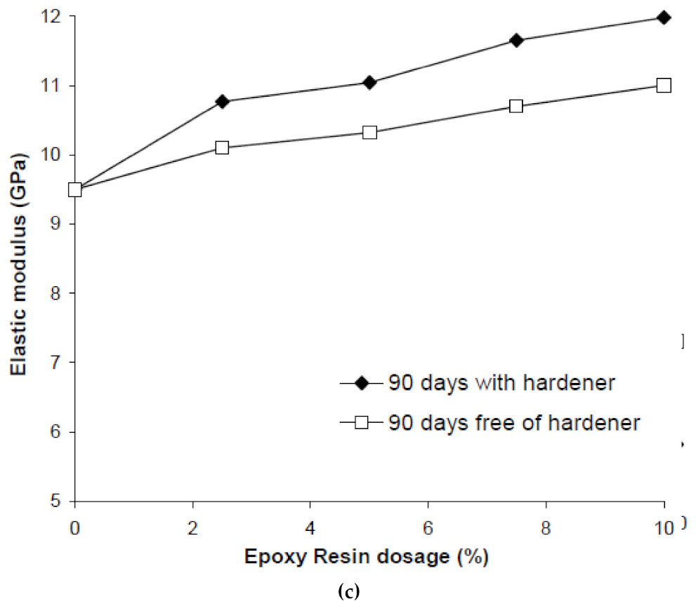 Civileng 02 00008 g006b