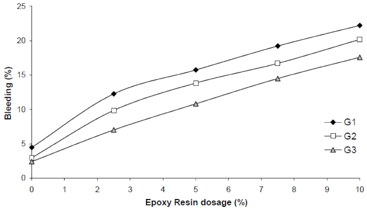 Civileng 02 00008 g008