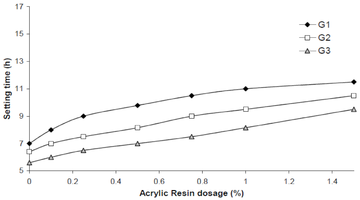 Civileng 02 00008 g009