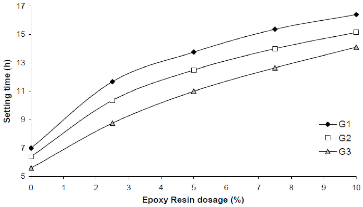 Civileng 02 00008 g010