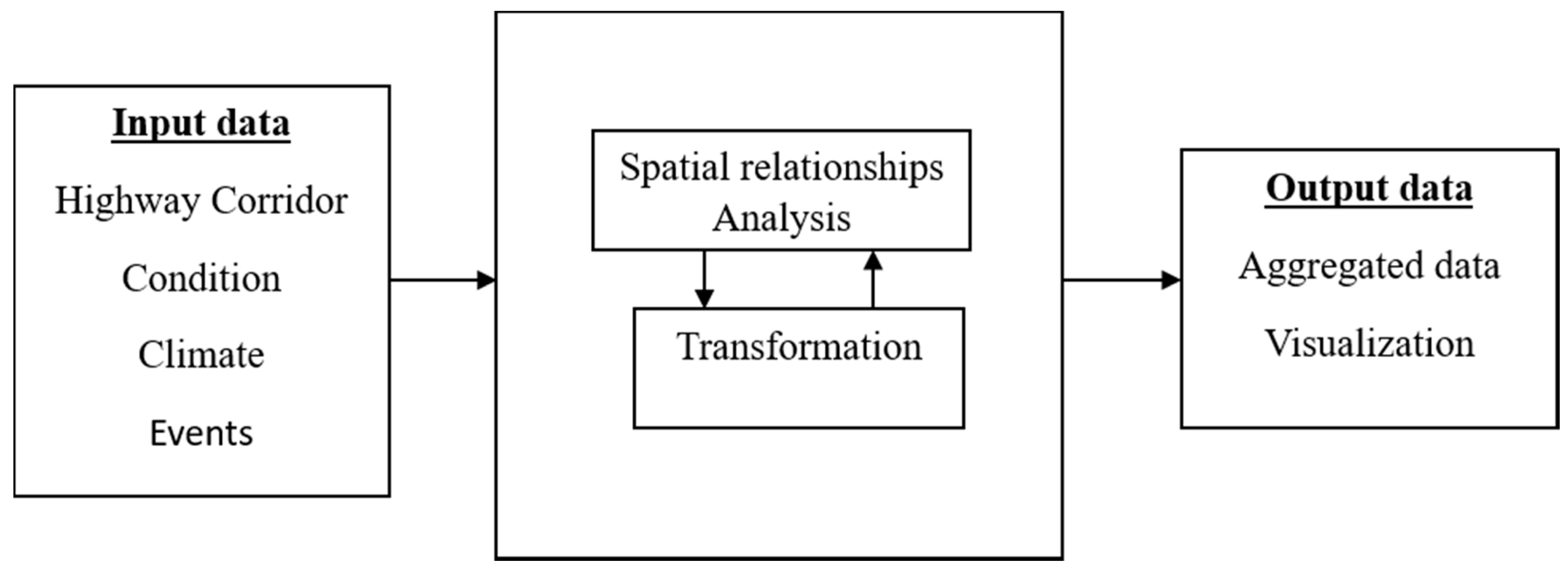 Civileng 02 00011 g004