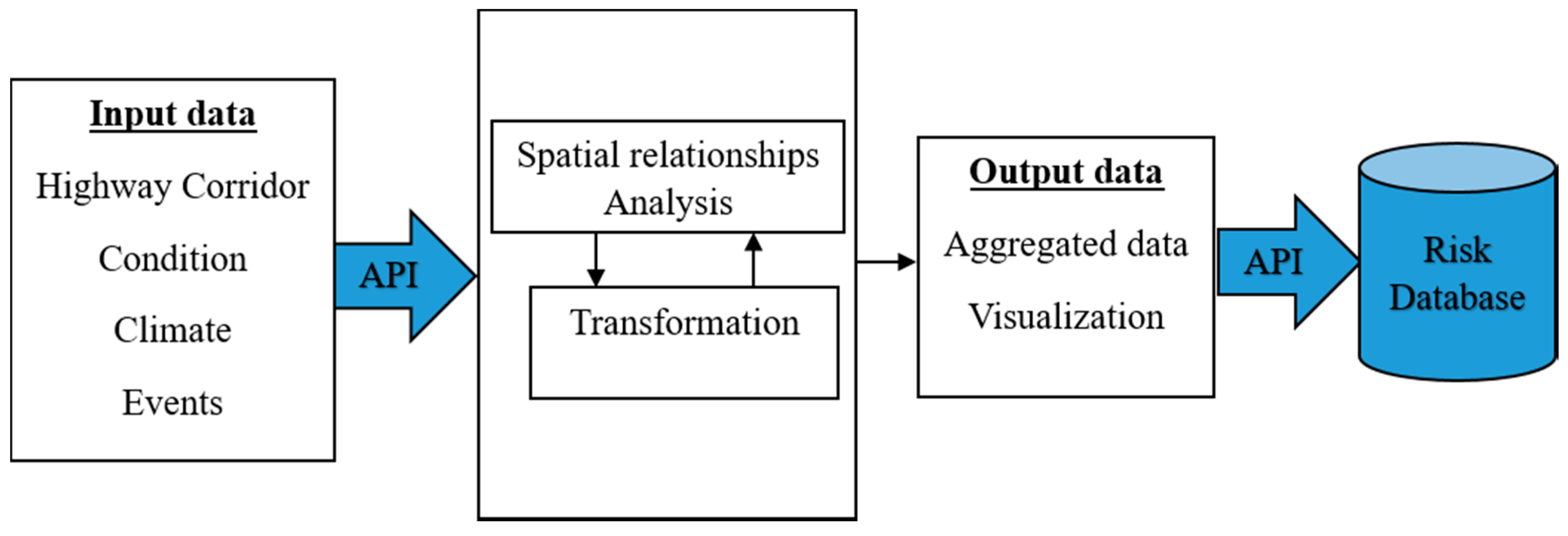 Civileng 02 00011 g005