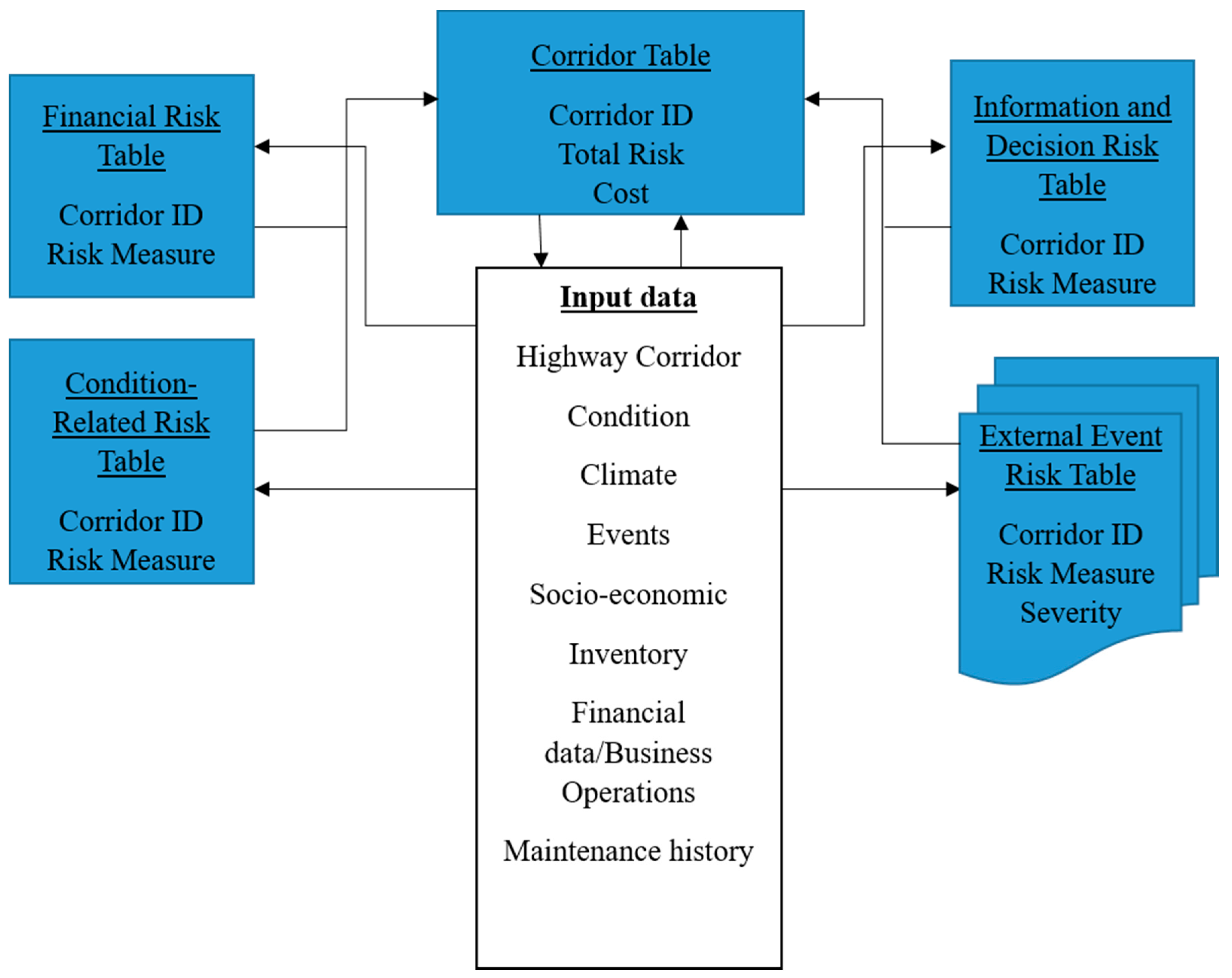 Civileng 02 00011 g006