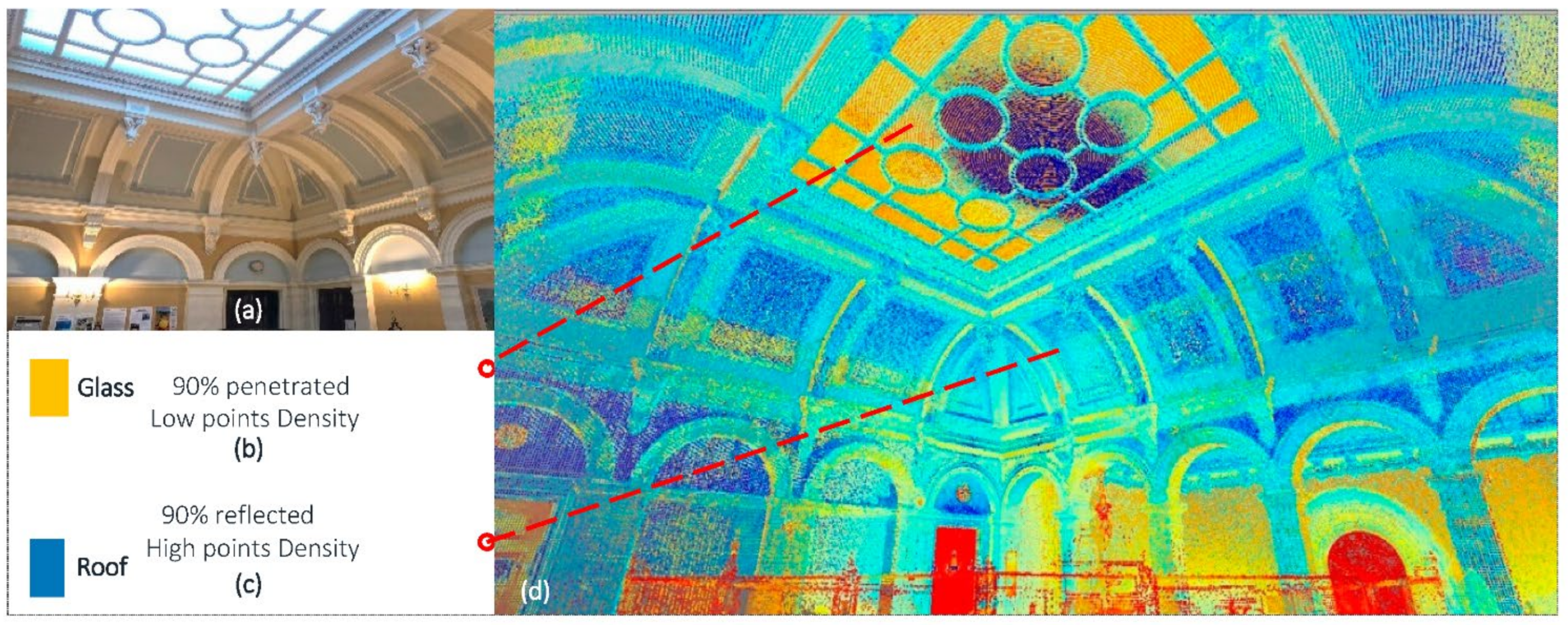 Civileng 02 00012 g013 Civileng 02 00012 g013