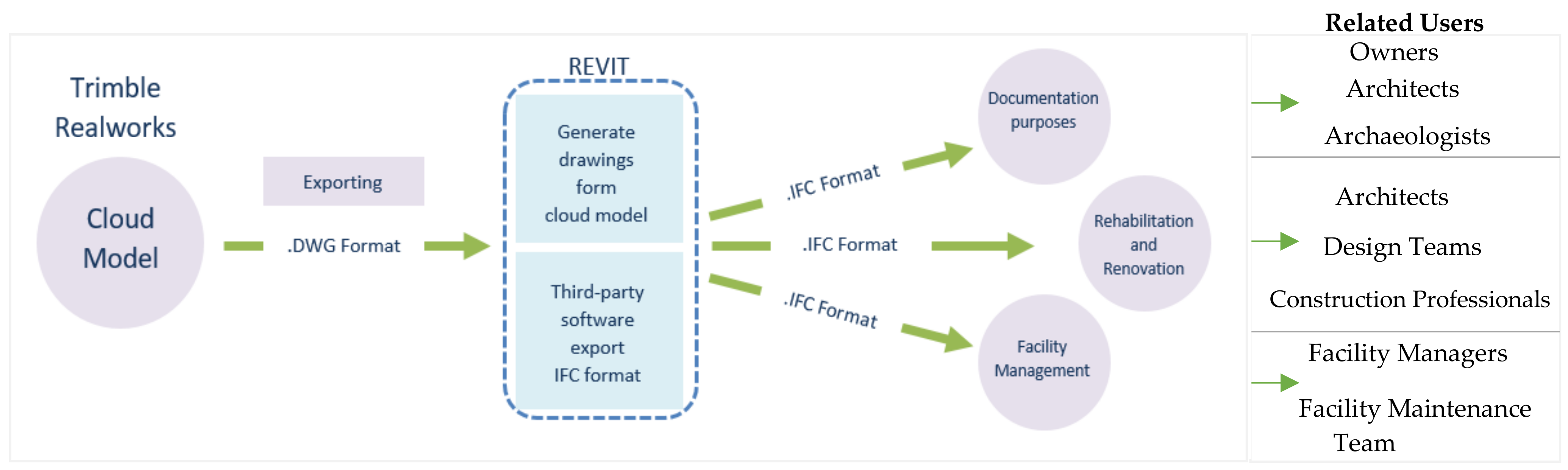 Civileng 02 00012 g015 Civileng 02 00012 g015