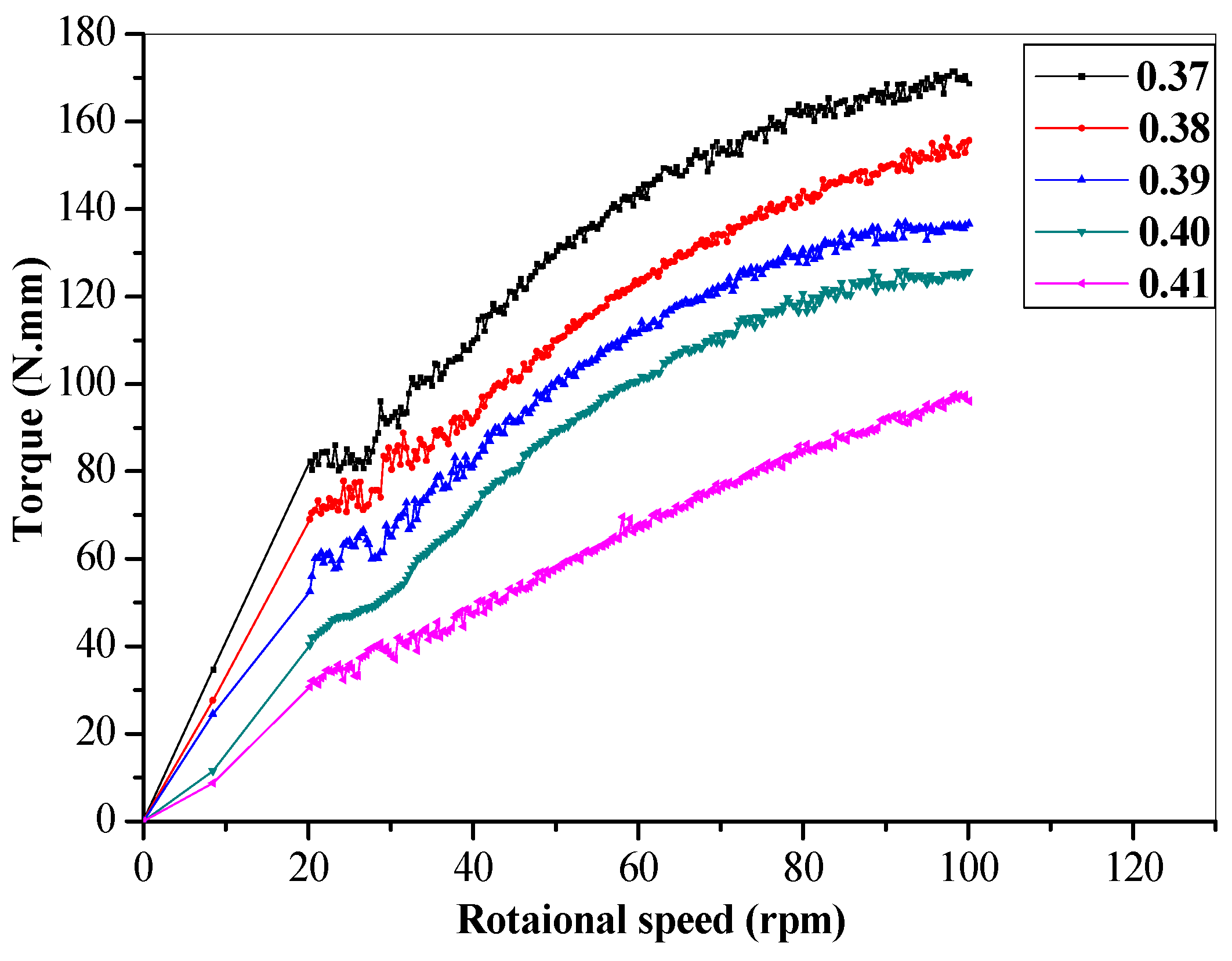 Civileng 02 00013 g004 Civileng 02 00013 g004