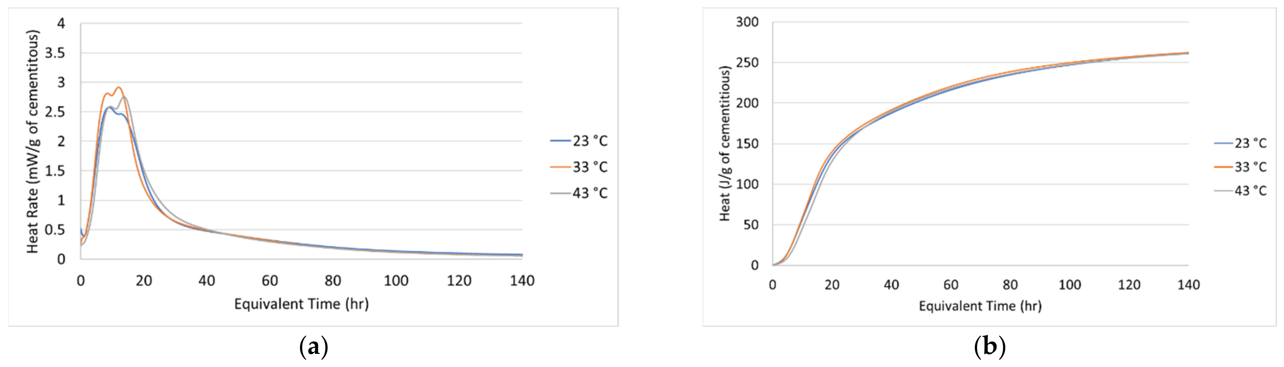 Civileng 02 00014 g002 Civileng 02 00014 g002