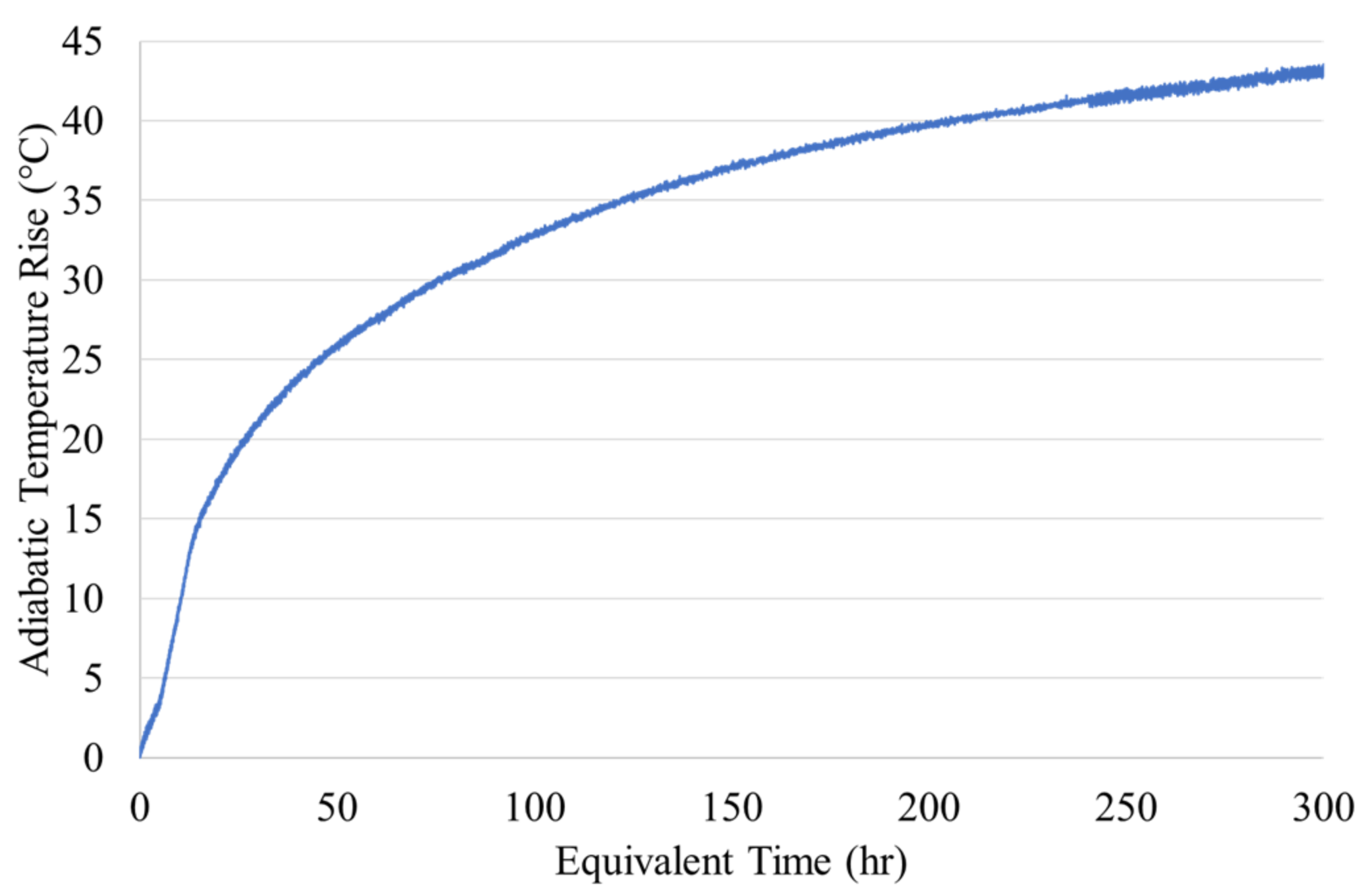 Civileng 02 00014 g003 Civileng 02 00014 g003