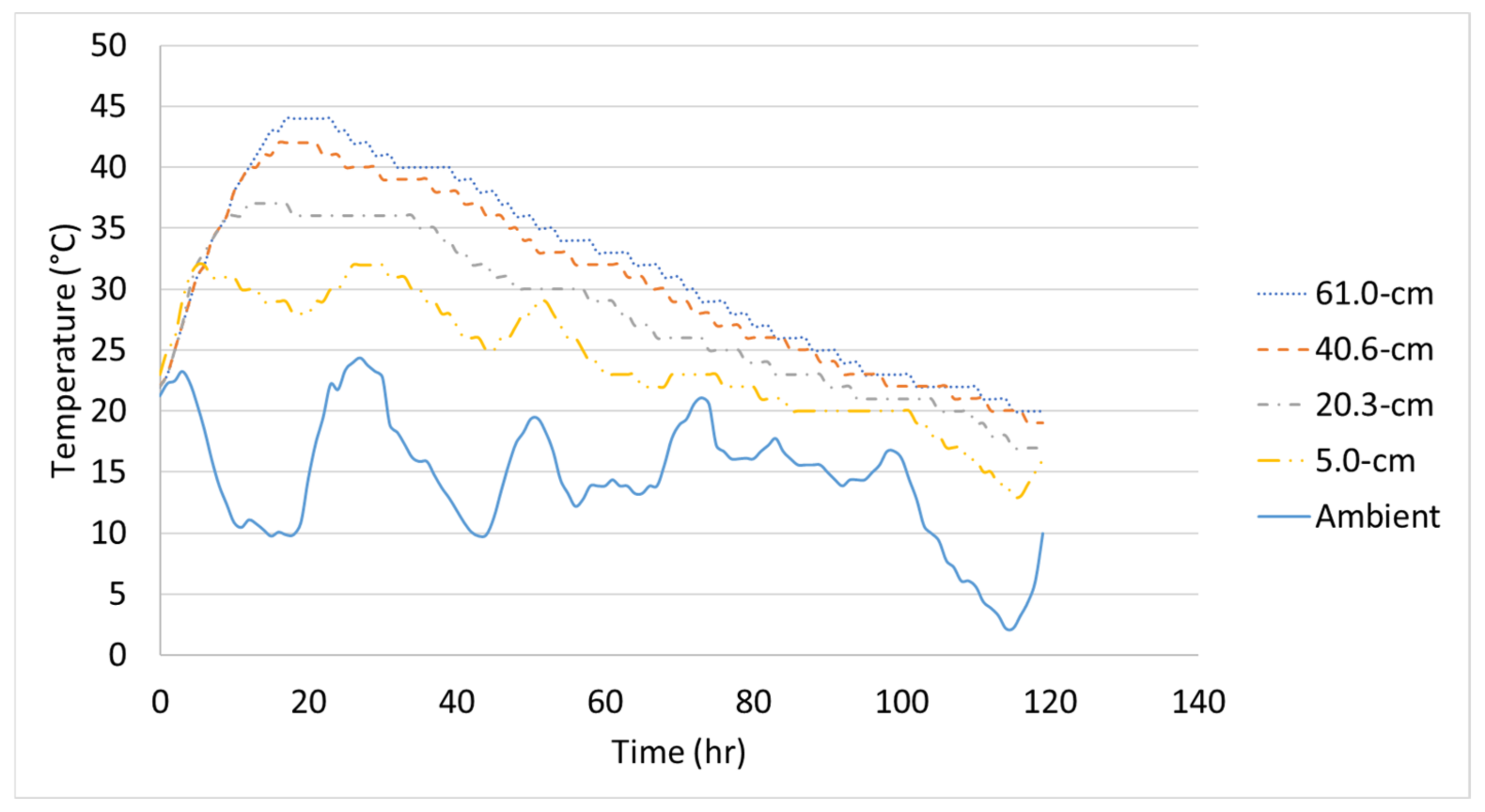 Civileng 02 00014 g008 Civileng 02 00014 g008