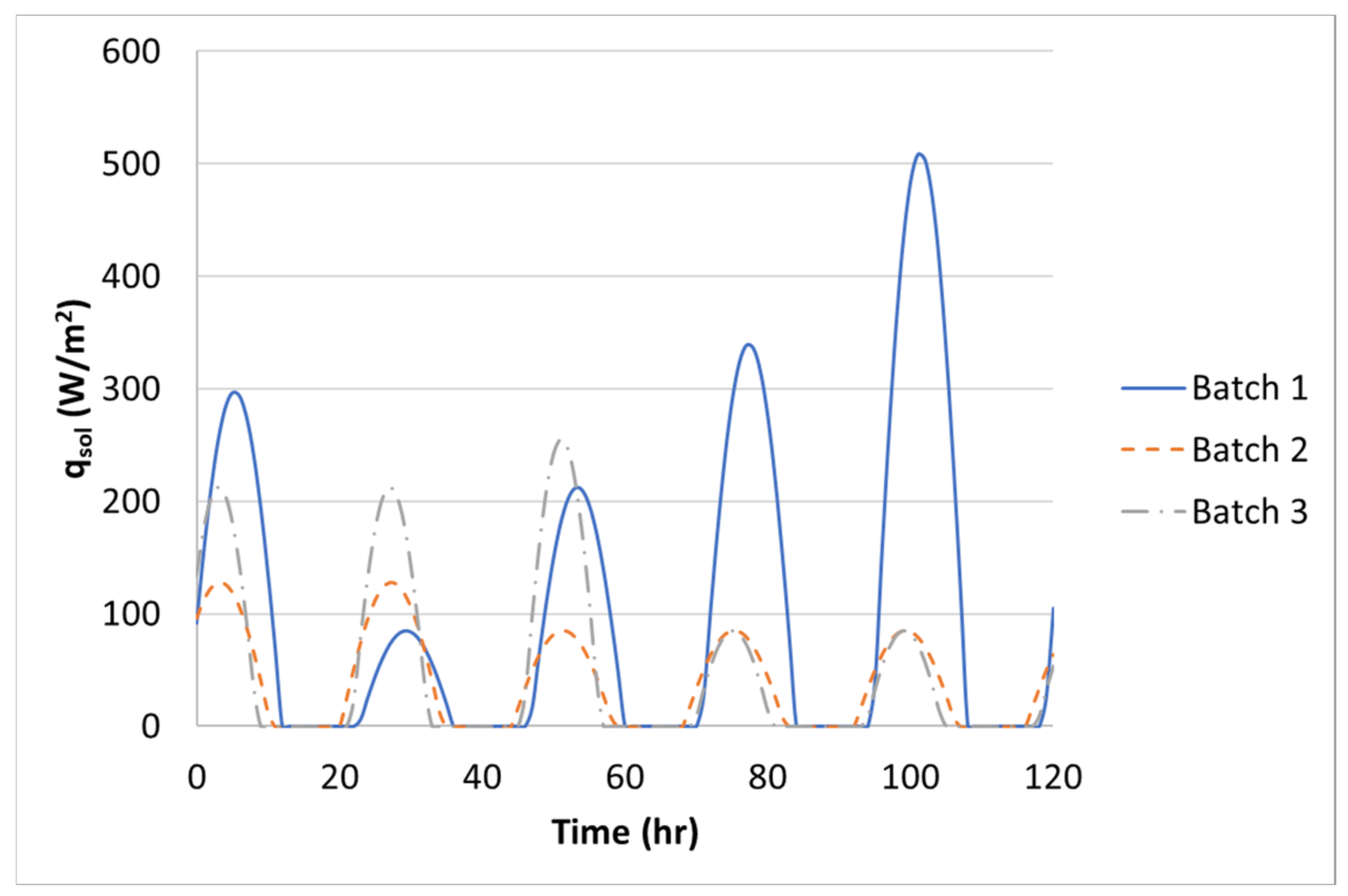 Civileng 02 00014 g011 Civileng 02 00014 g011