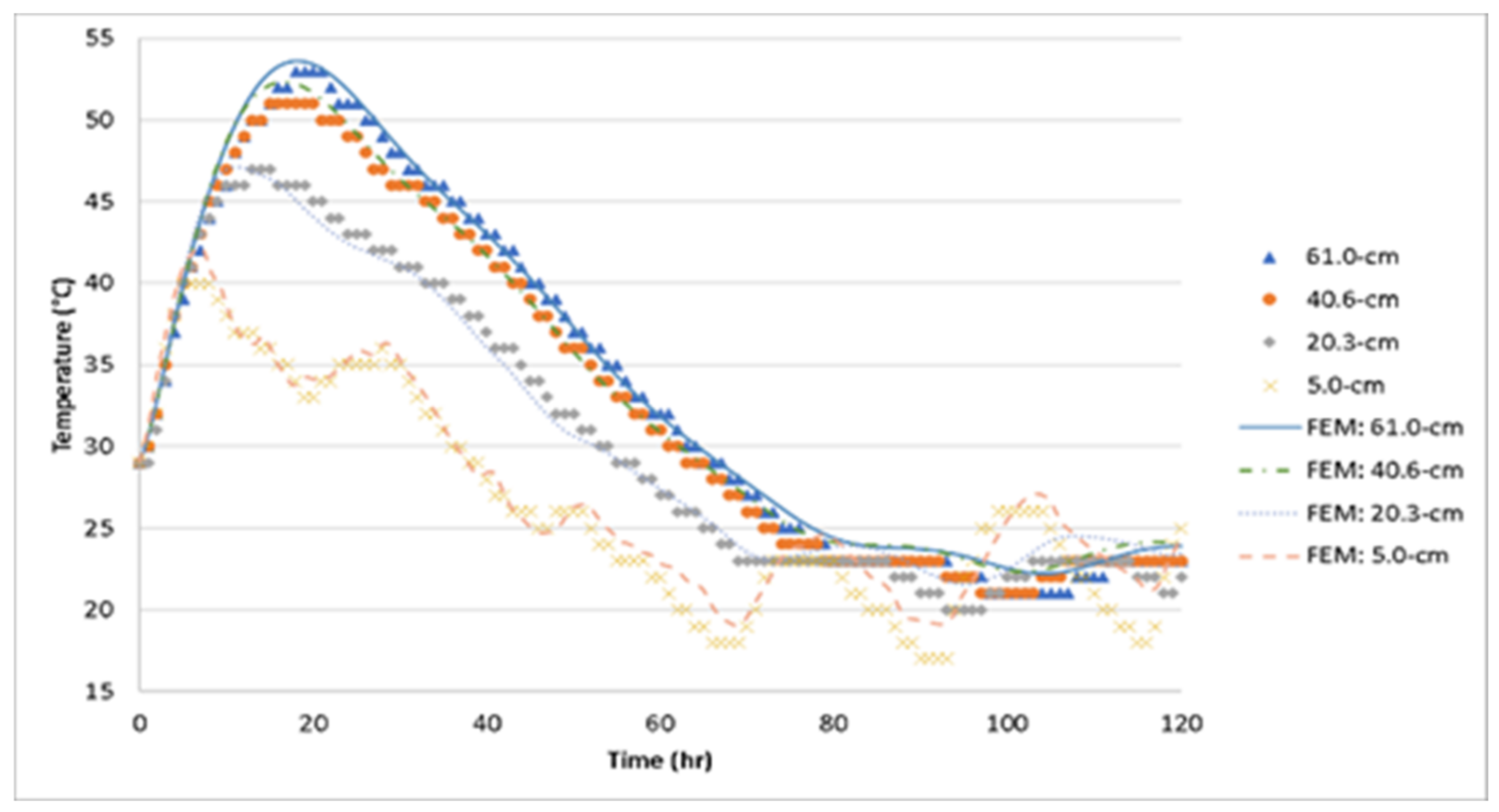 Civileng 02 00014 g015 Civileng 02 00014 g015