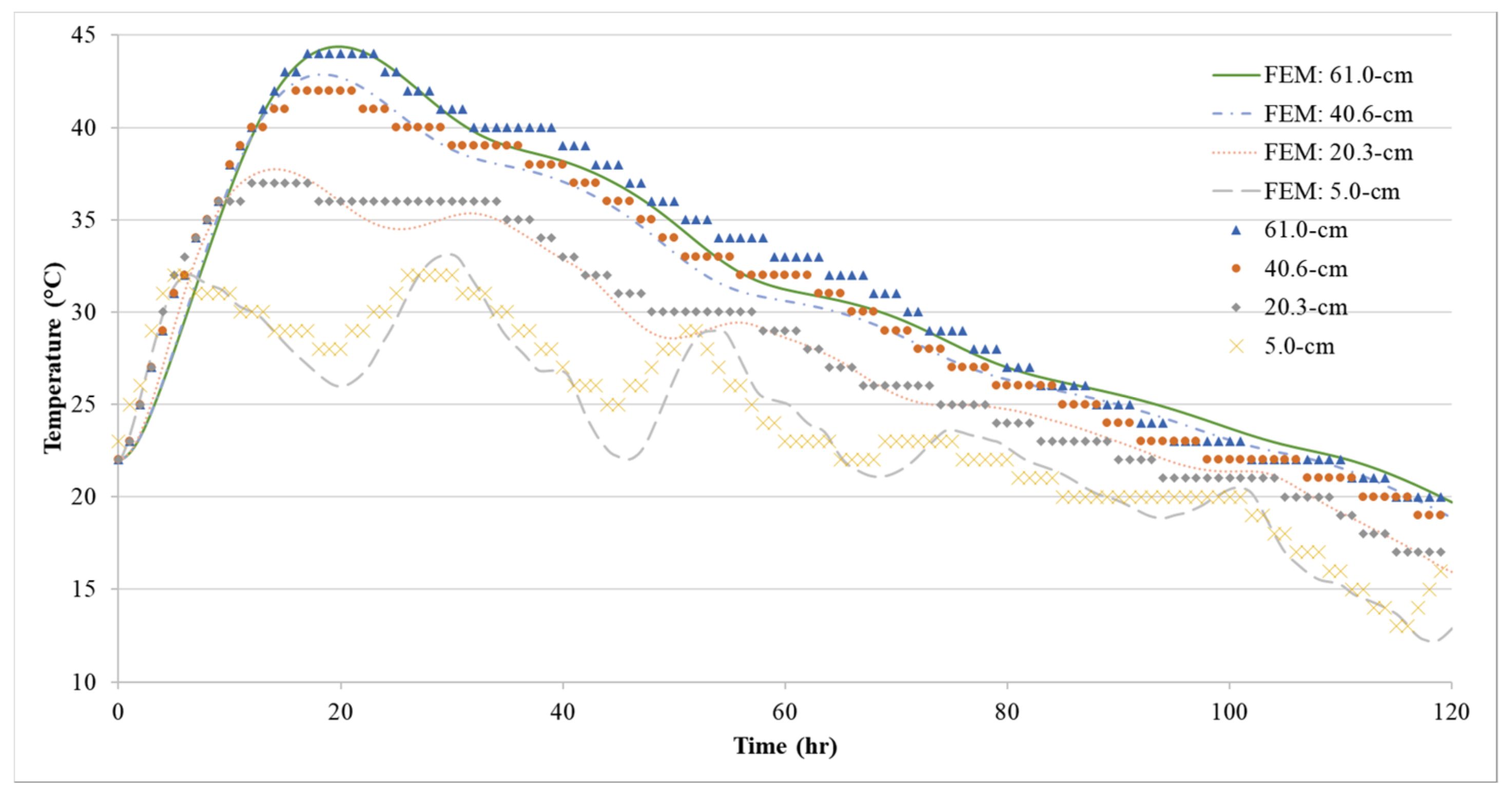 Civileng 02 00014 g016 Civileng 02 00014 g016