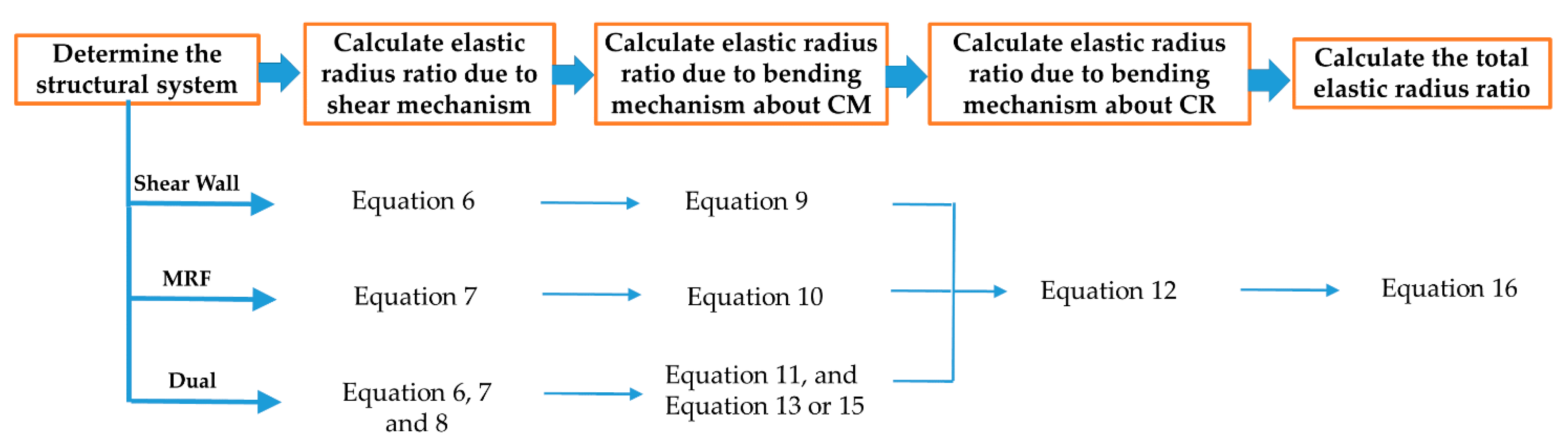 Civileng 02 00016 g001
