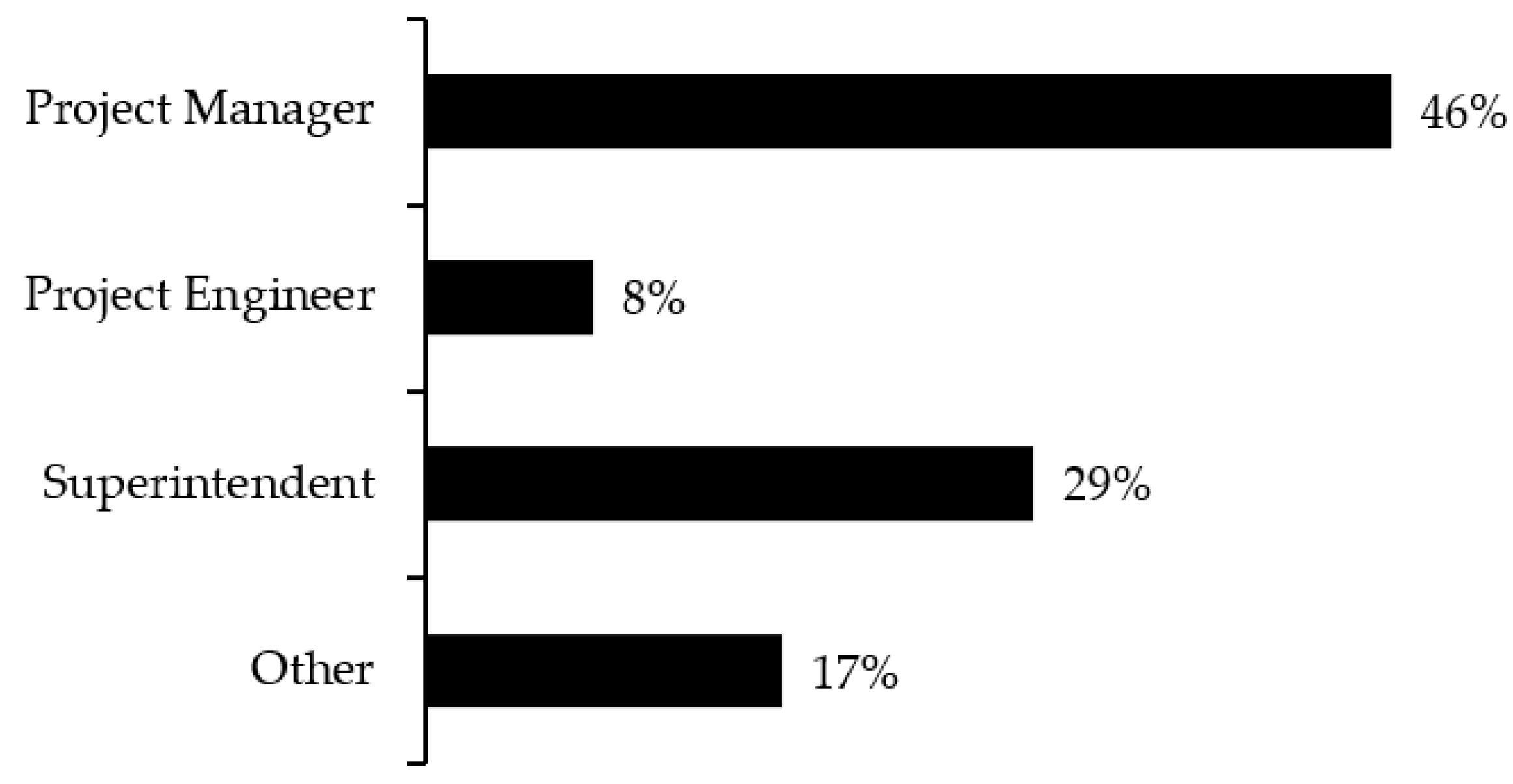 CivilEng Free FullText Construction Site Utilization Planning A