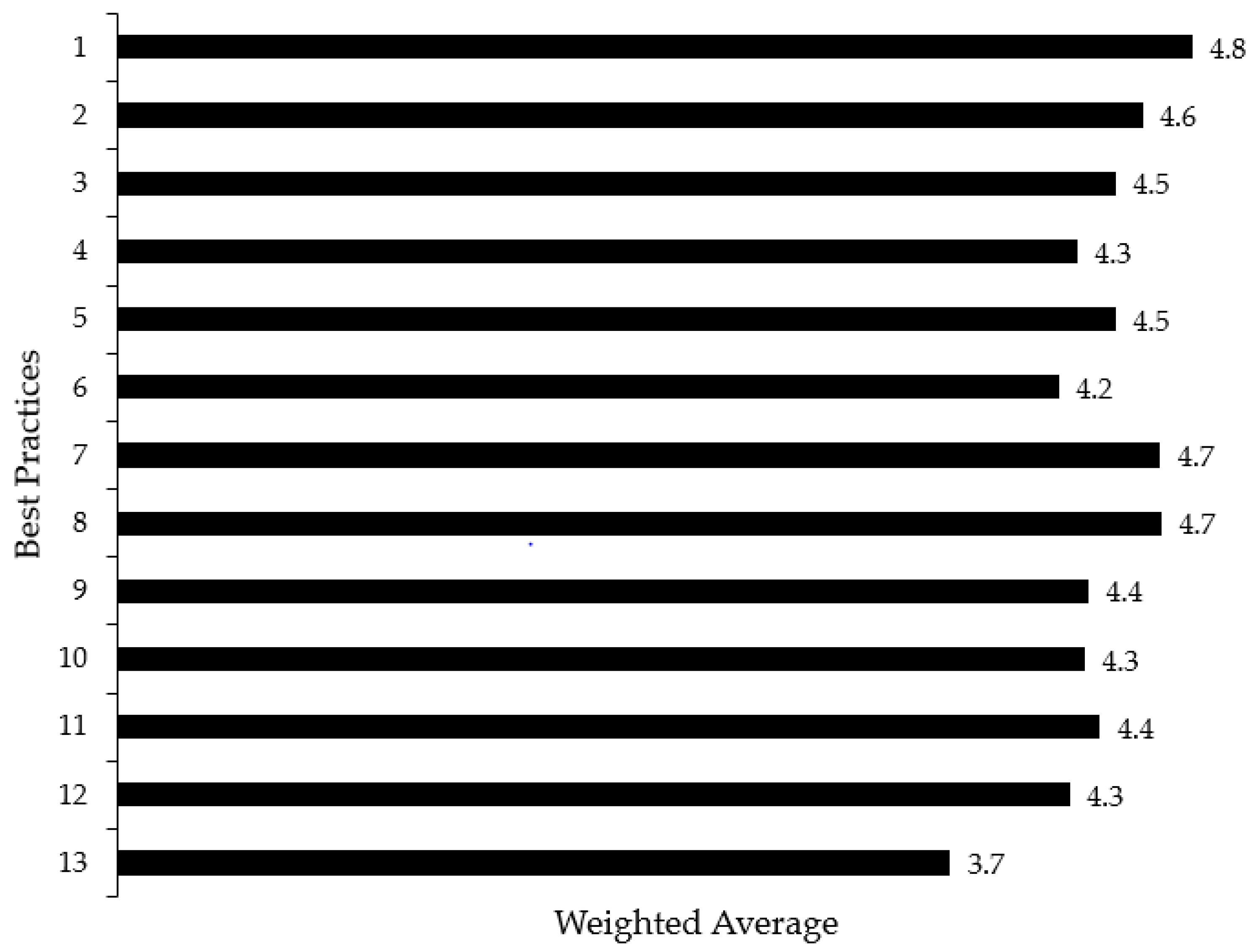 CivilEng Free FullText Construction Site Utilization Planning A