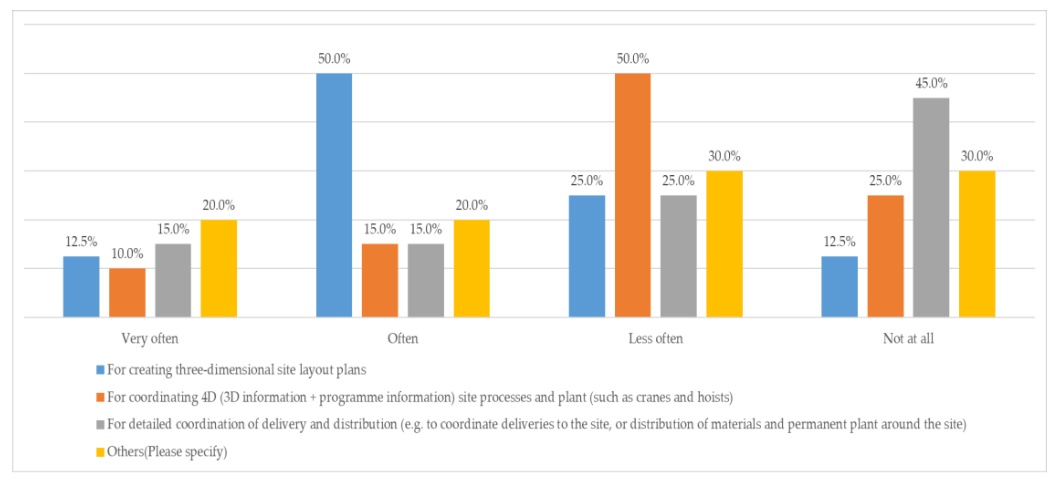 Civileng 02 00018 g003 Civileng 02 00018 g003