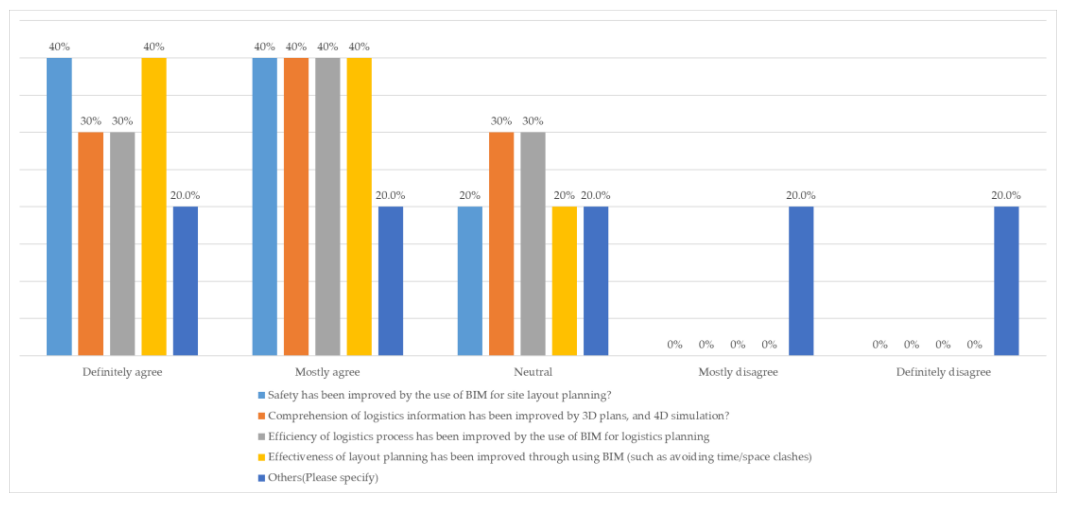 Civileng 02 00018 g004 Civileng 02 00018 g004