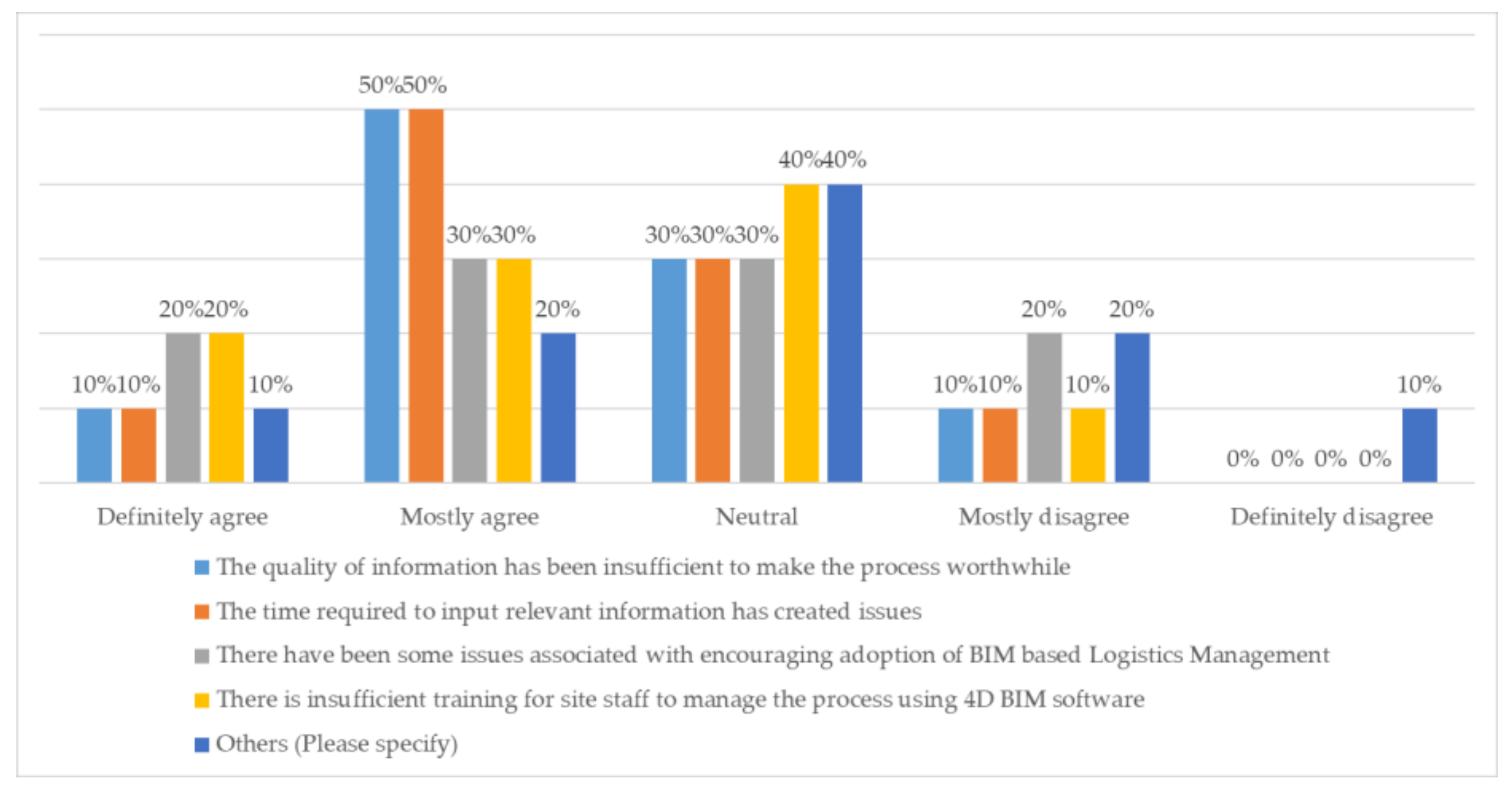 Civileng 02 00018 g005 Civileng 02 00018 g005