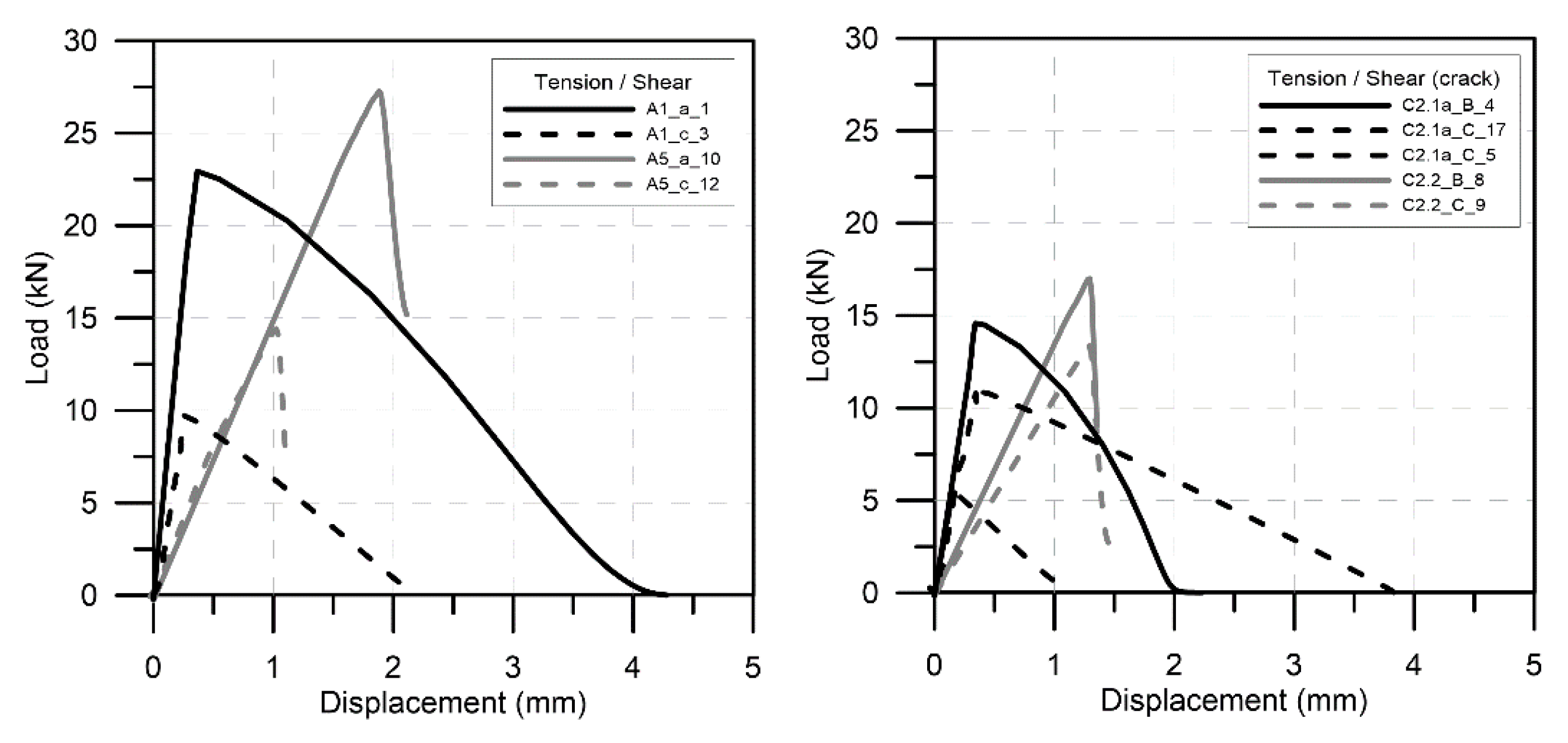Civileng 02 00021 g010 550