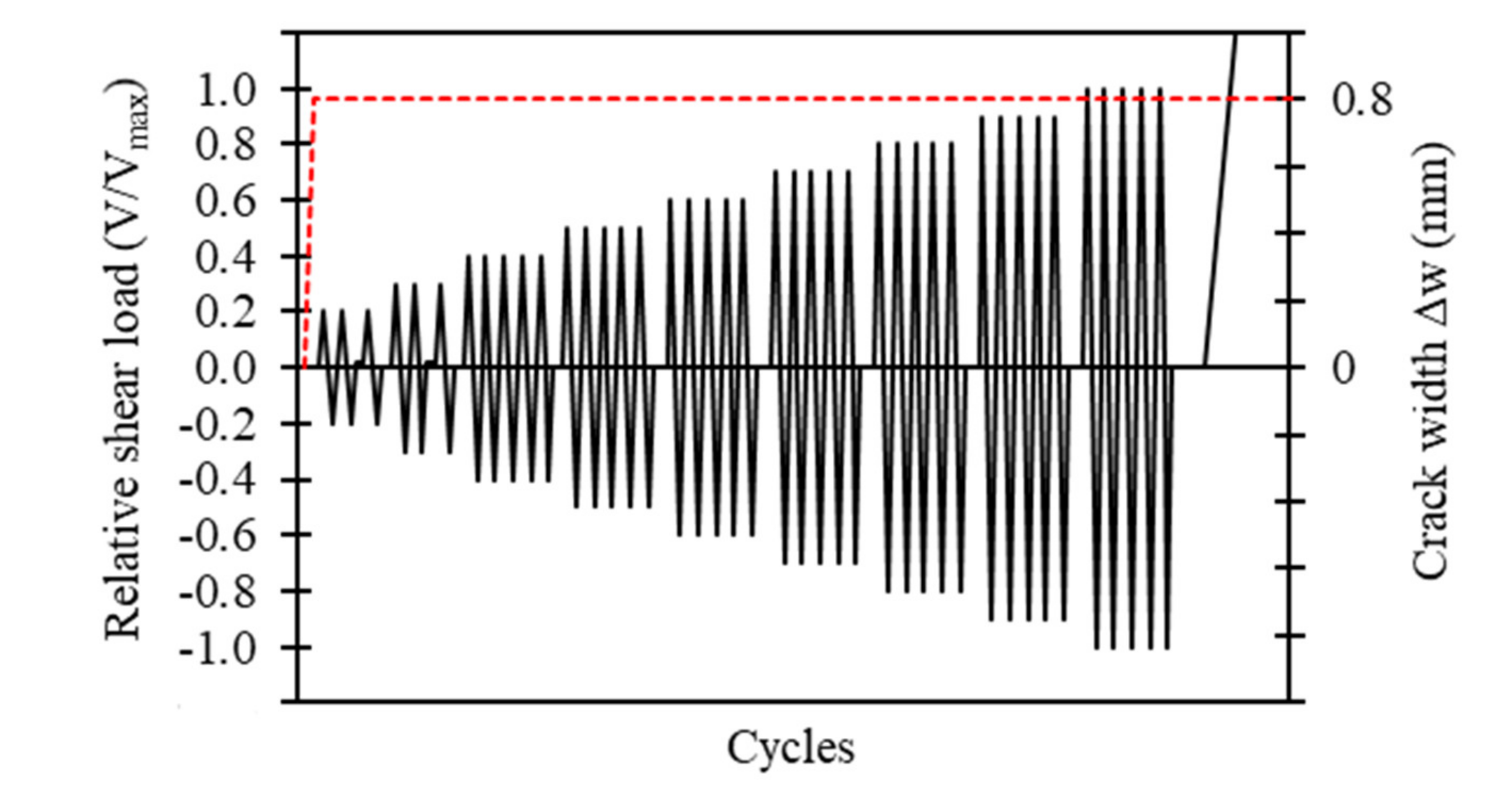 Civileng 02 00023 g003 Civileng 02 00023 g003