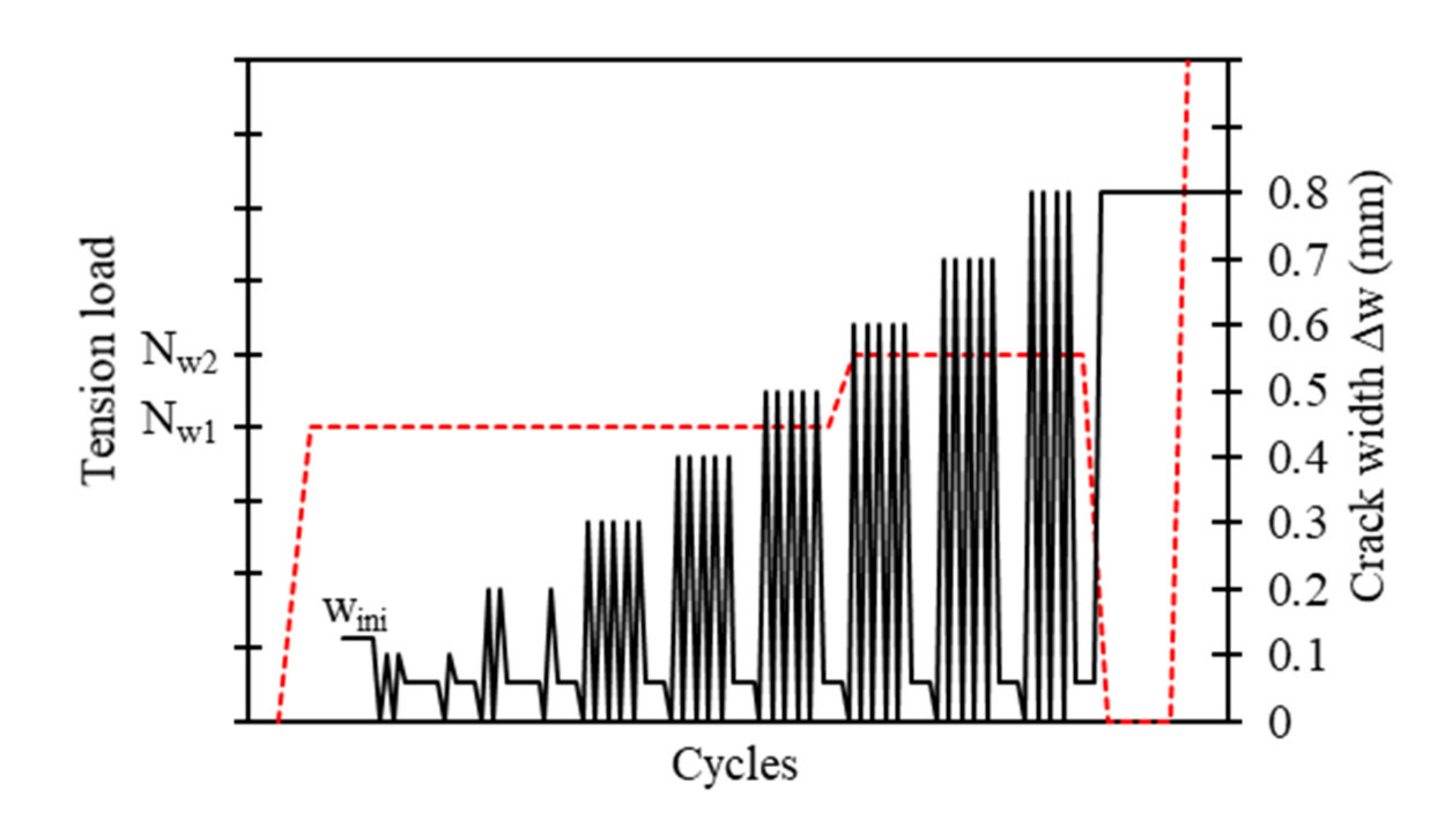 Civileng 02 00023 g004 Civileng 02 00023 g004