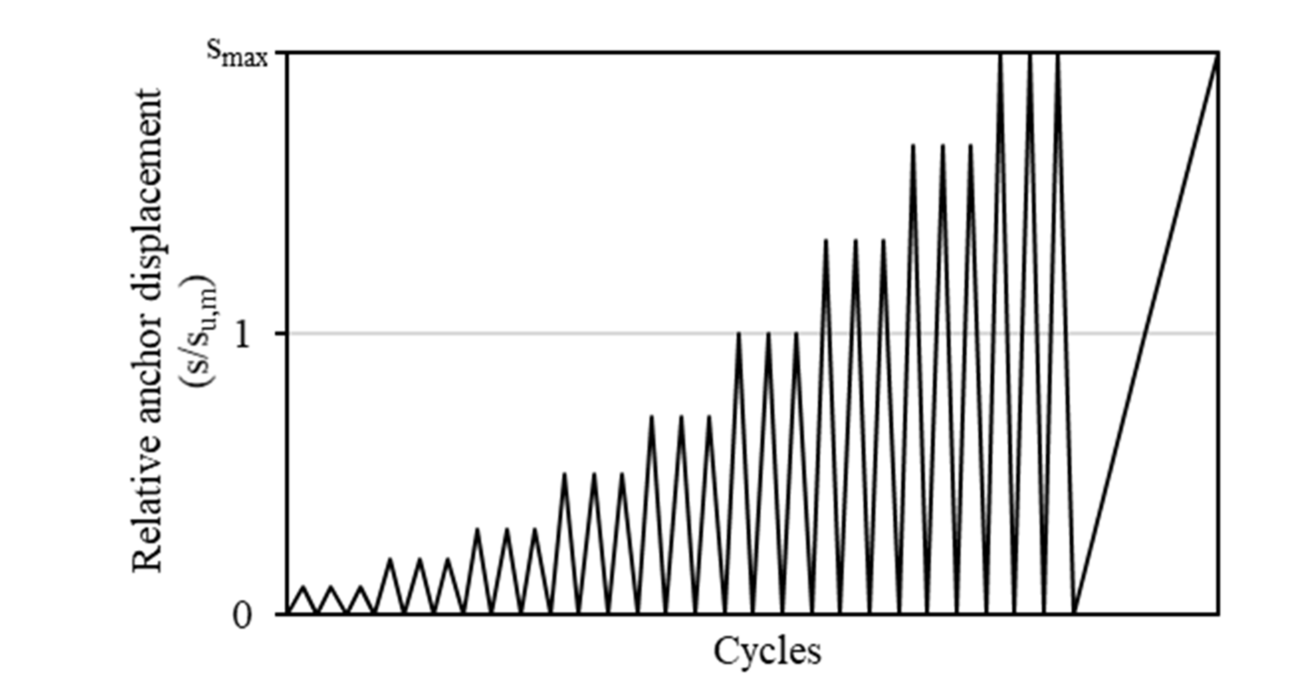 Civileng 02 00023 g005 Civileng 02 00023 g005