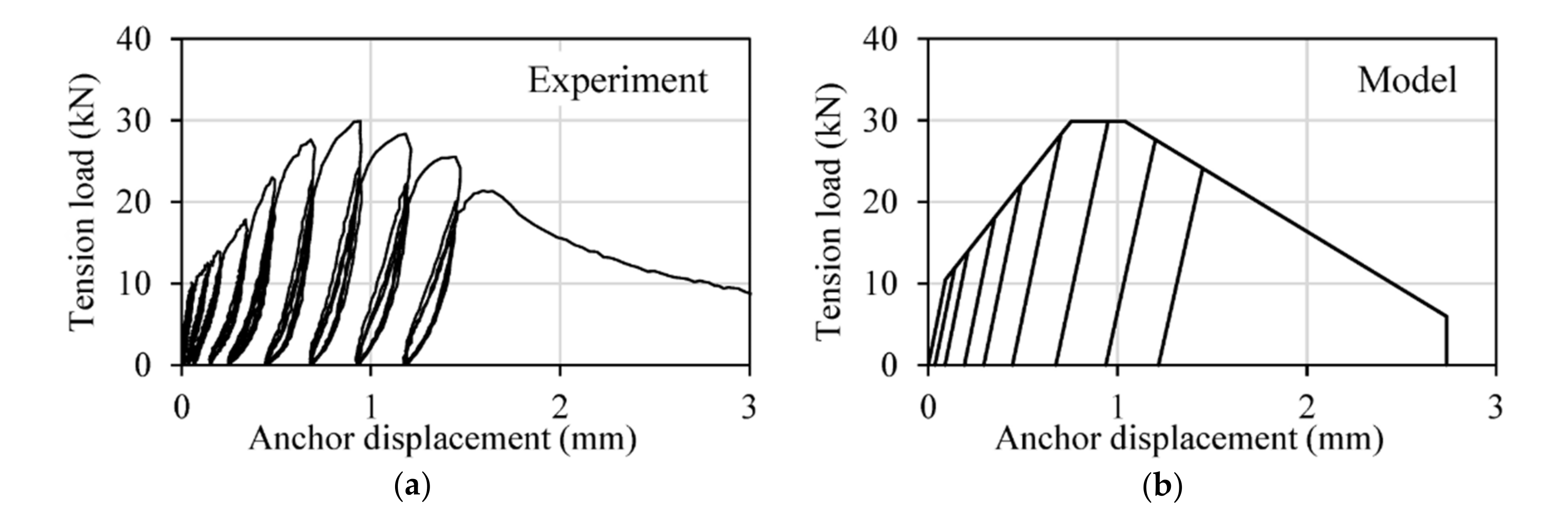 Civileng 02 00023 g006 Civileng 02 00023 g006
