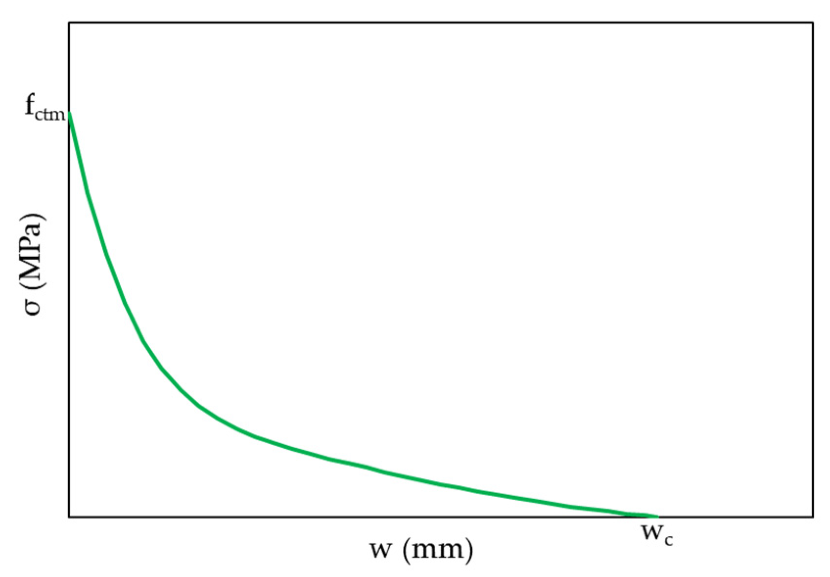 Civileng 02 00025 g004