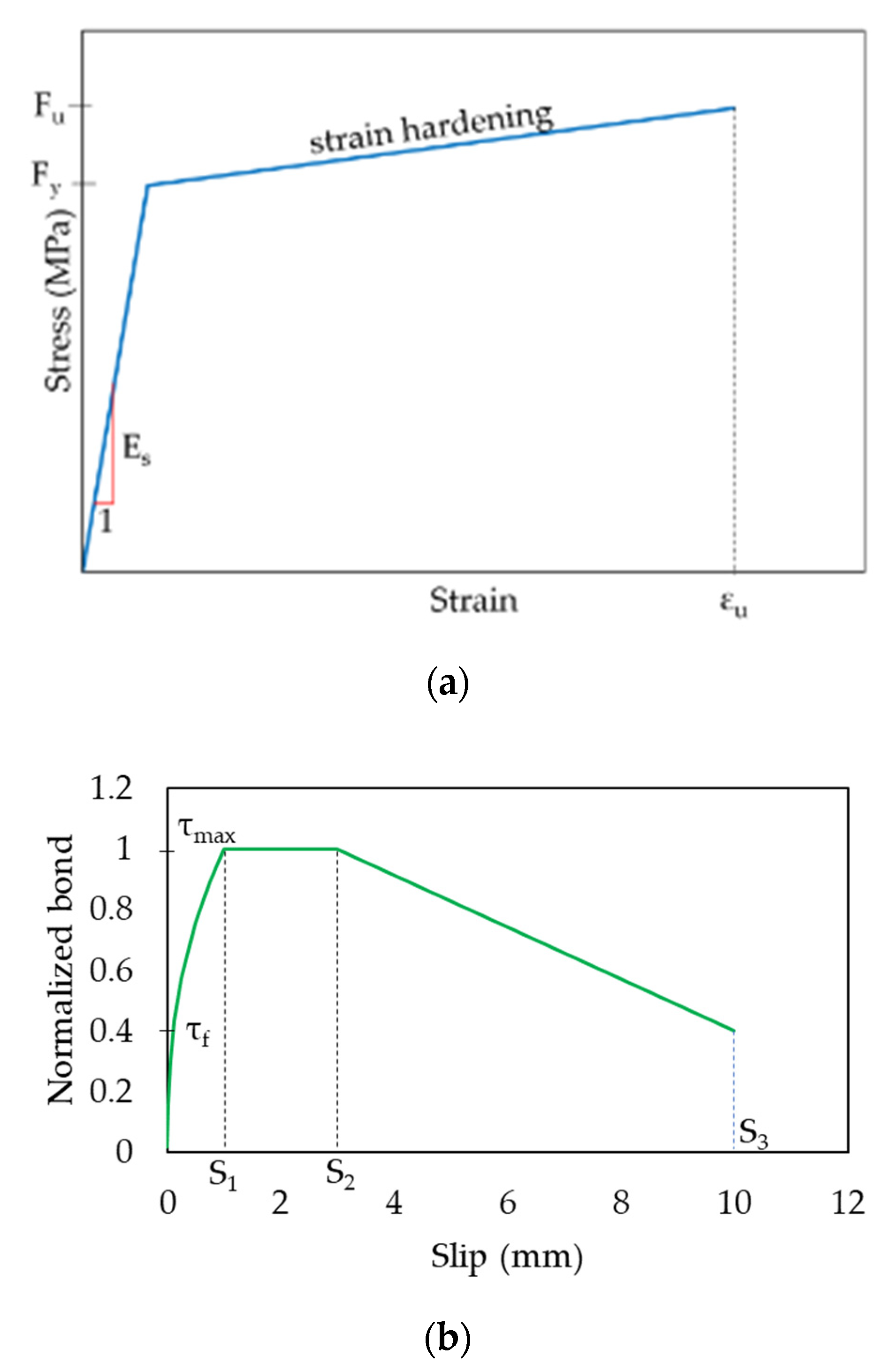 Civileng 02 00025 g005