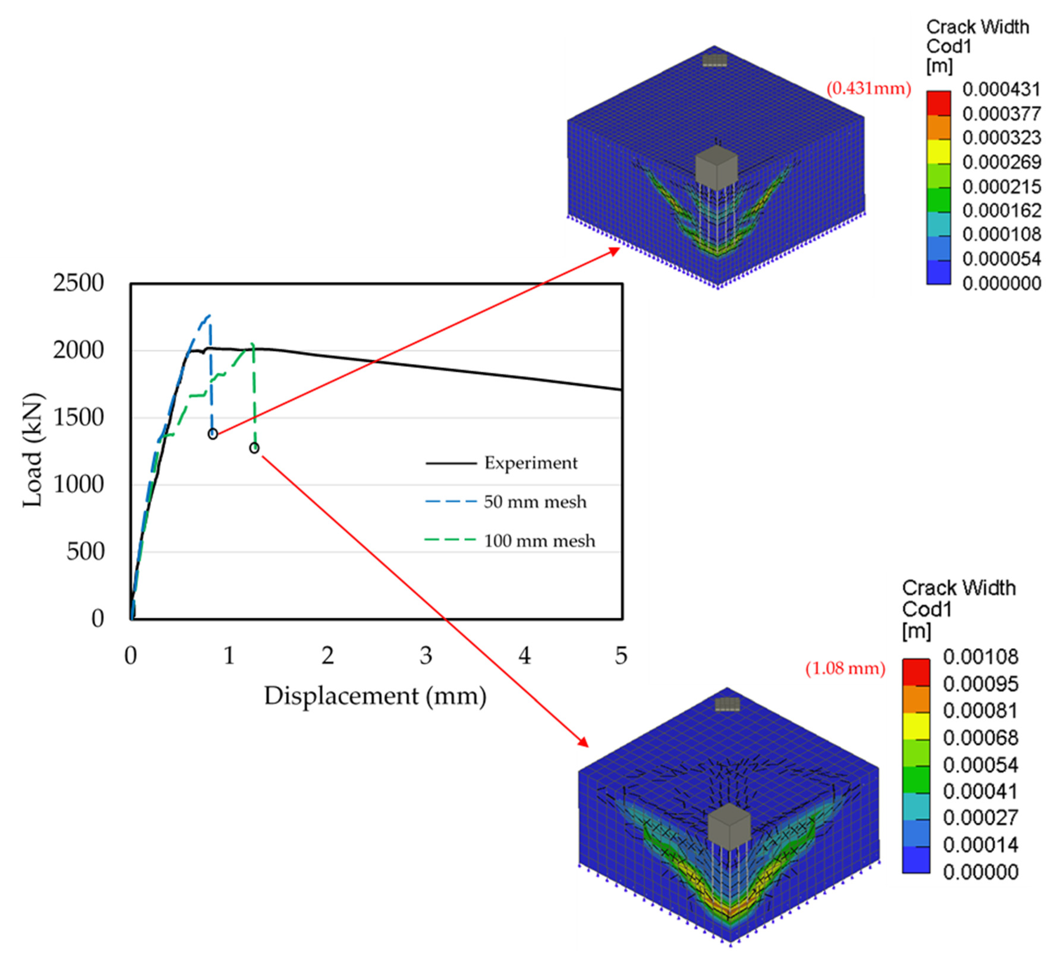 Civileng 02 00025 g006