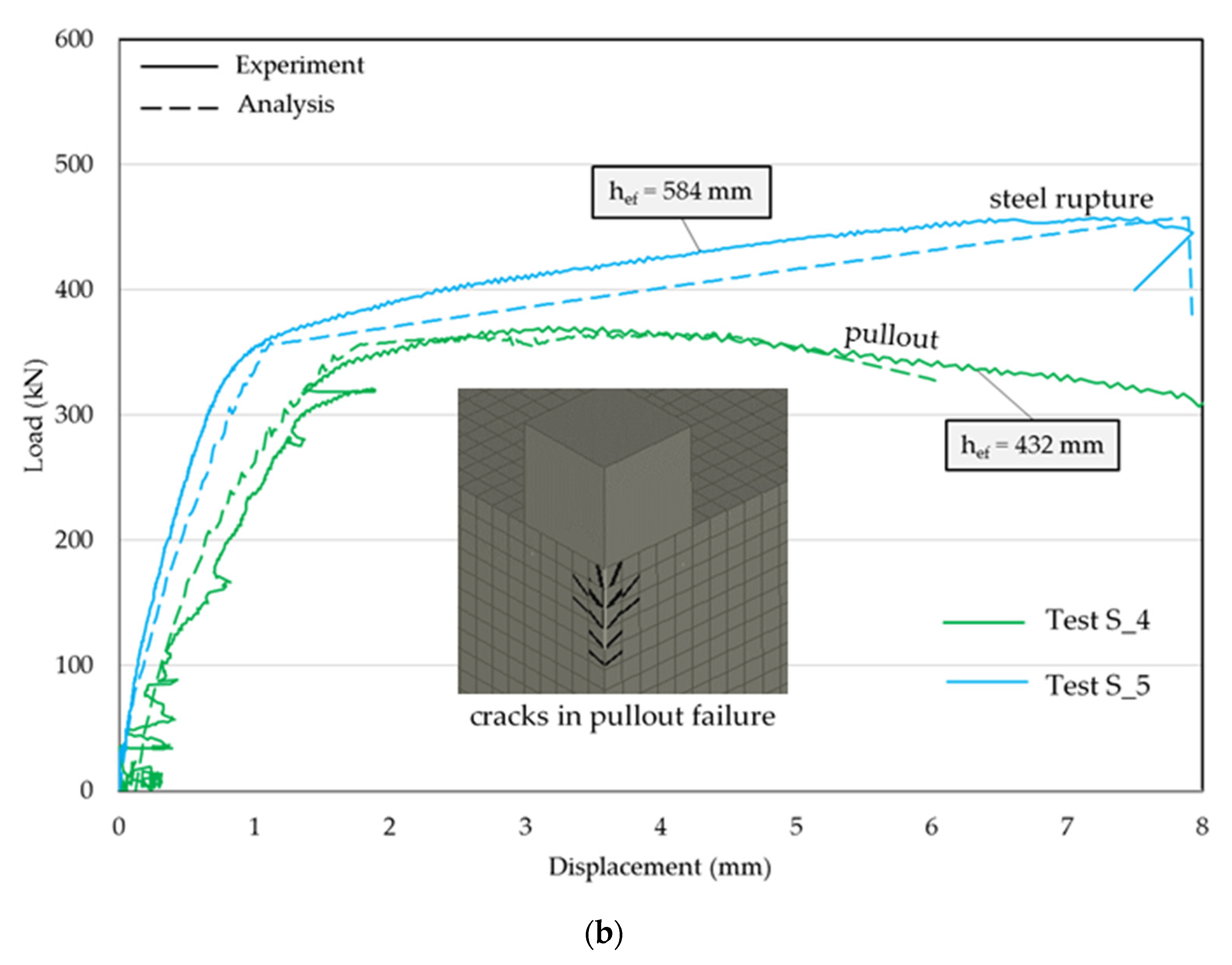 Civileng 02 00025 g007b