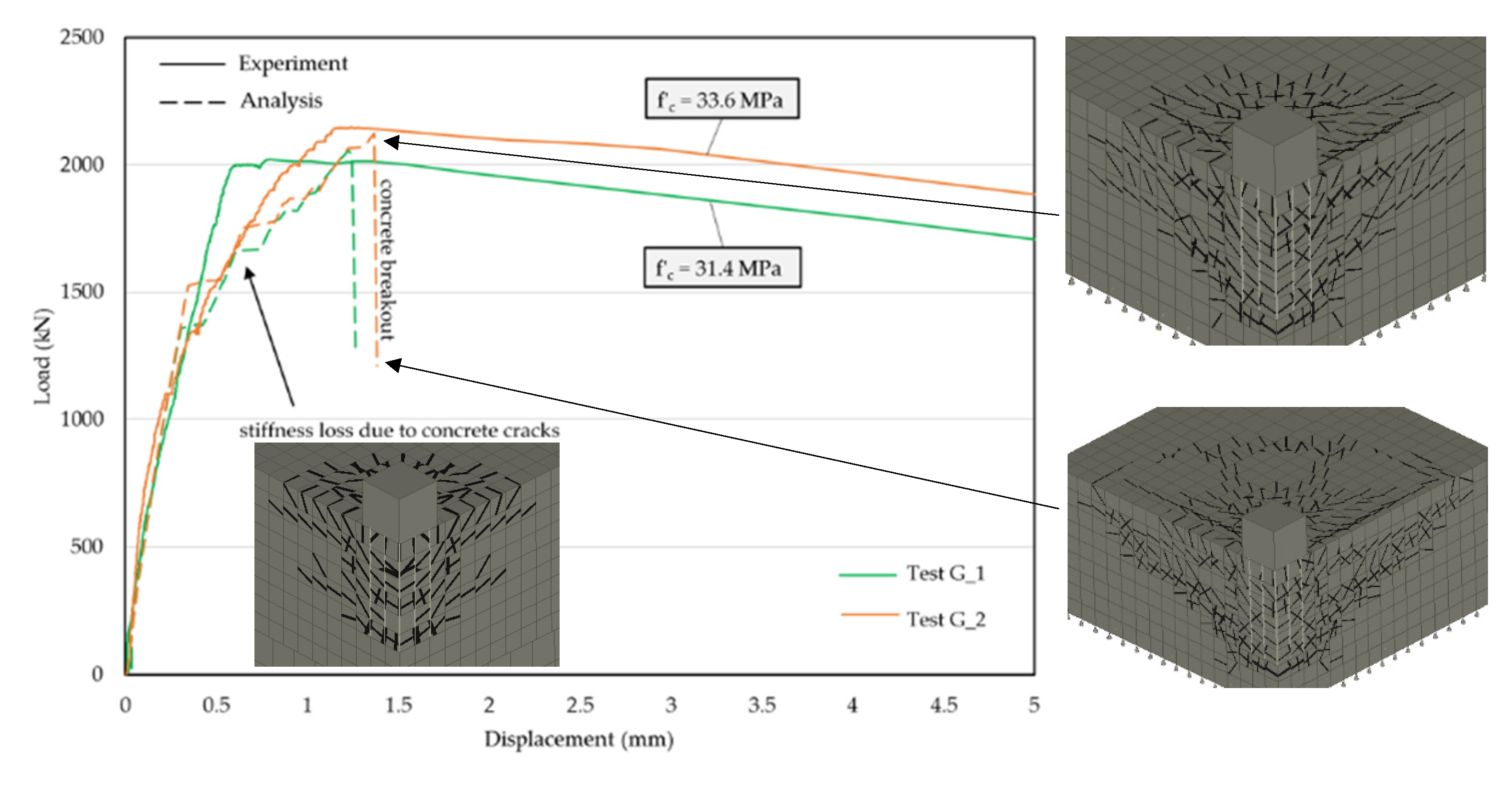 Civileng 02 00025 g008