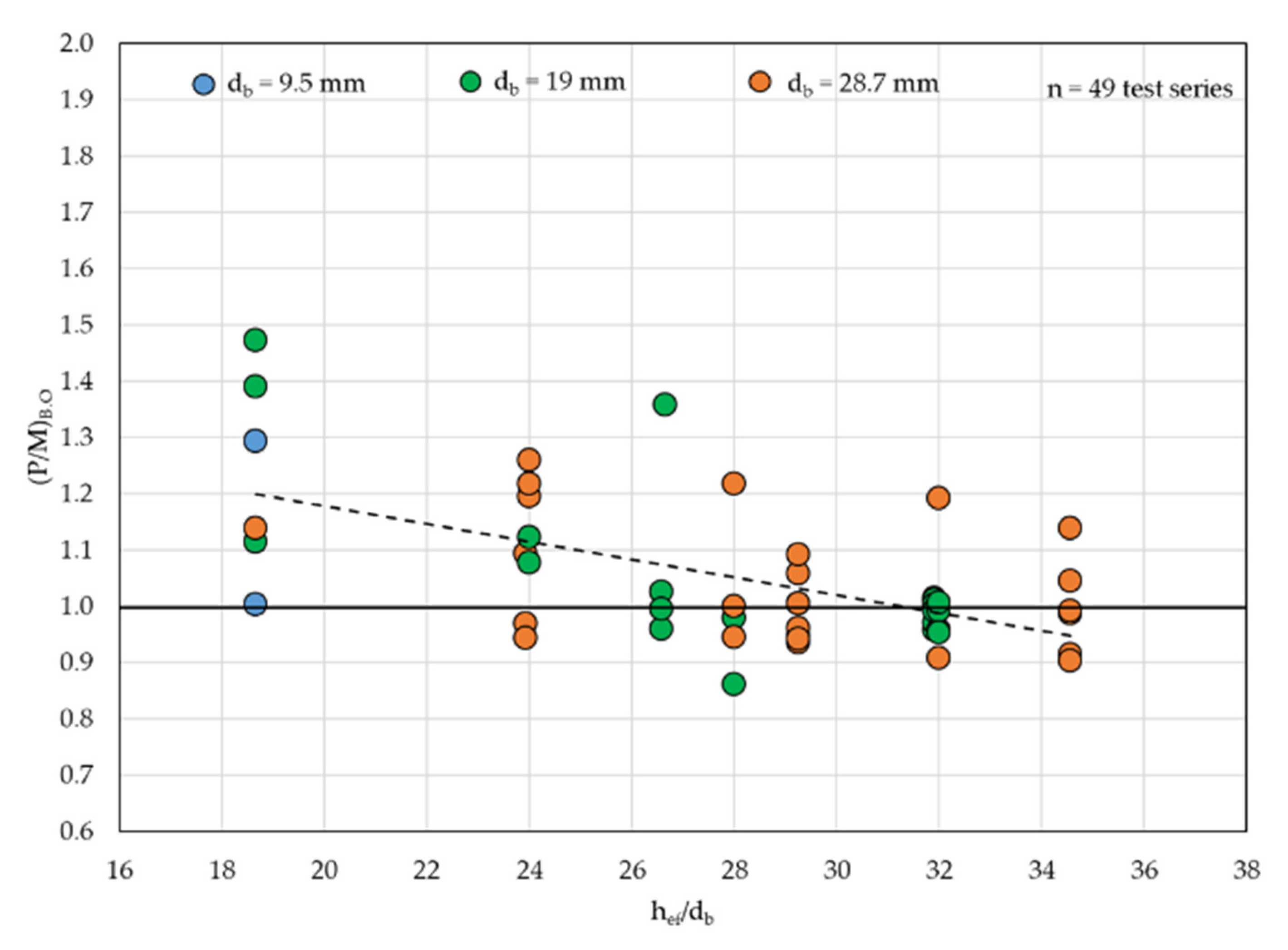 Civileng 02 00025 g010