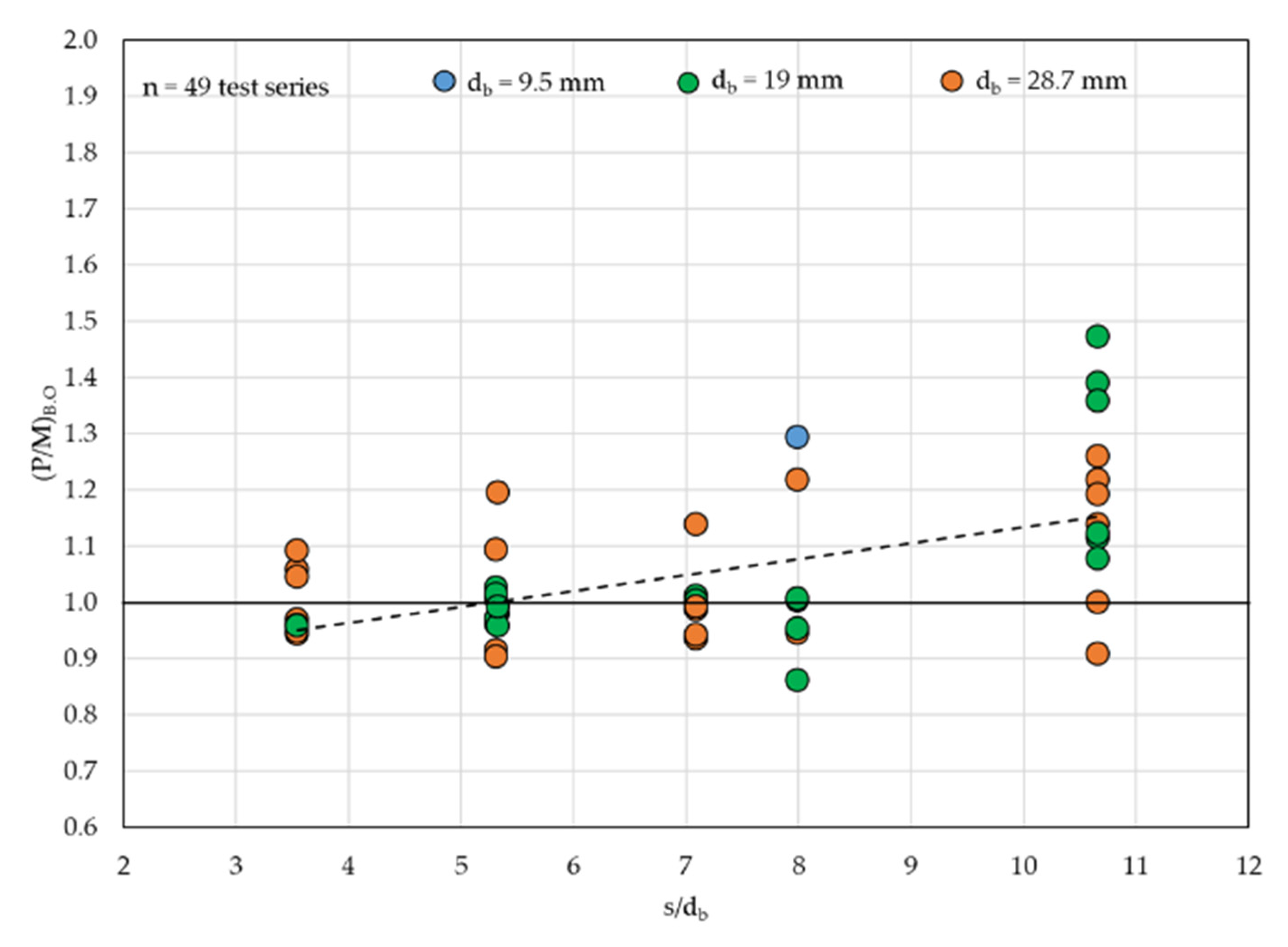 Civileng 02 00025 g011