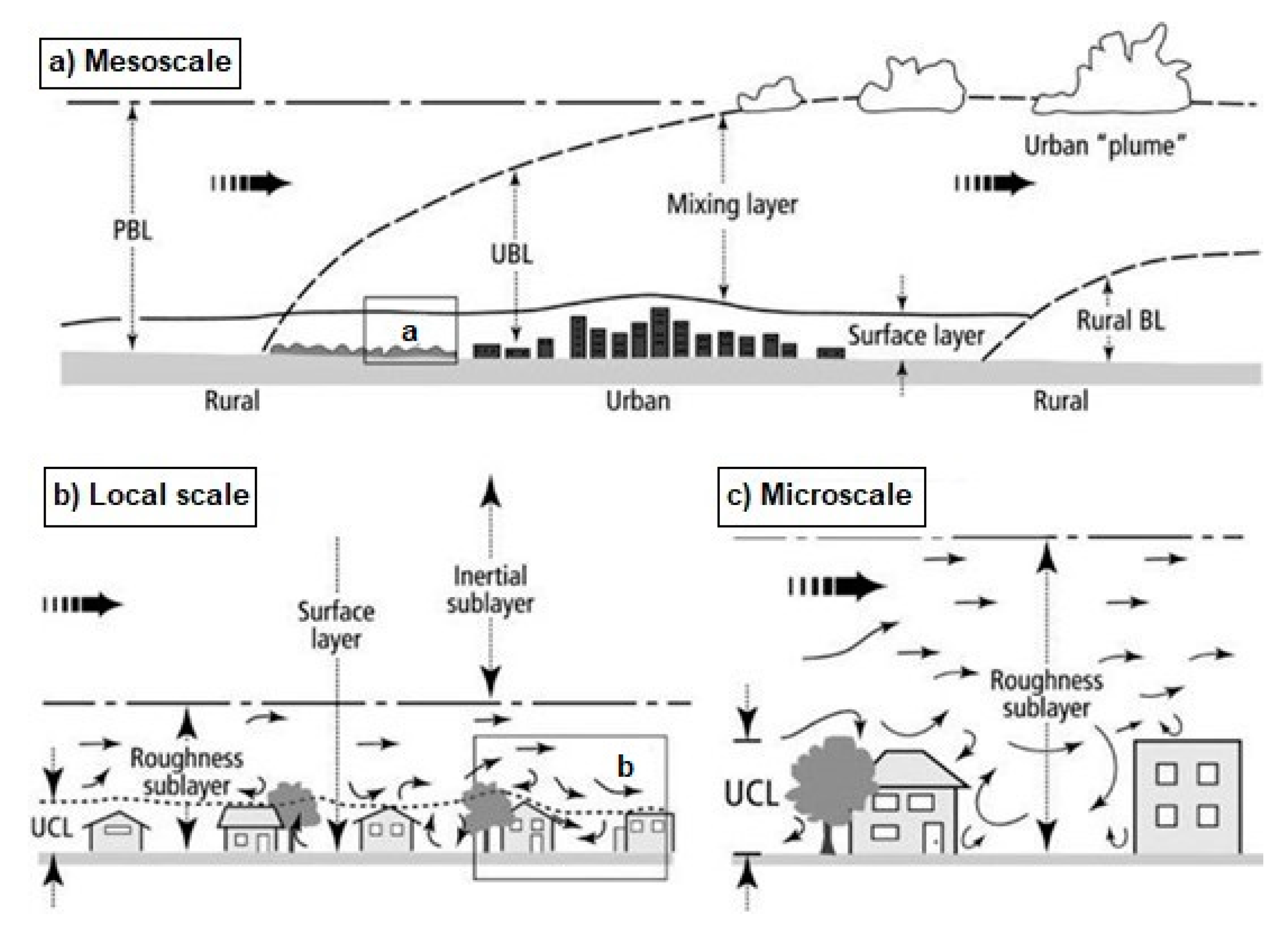 Civileng 02 00026 g001