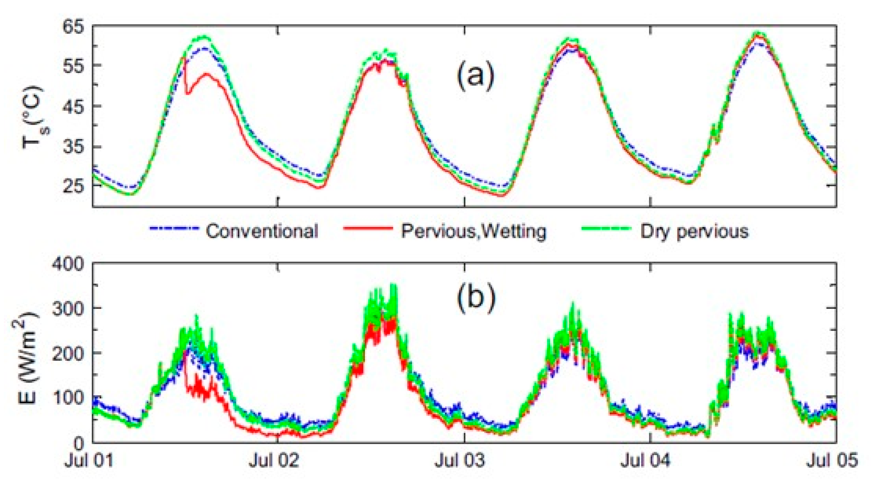 Civileng 02 00026 g011