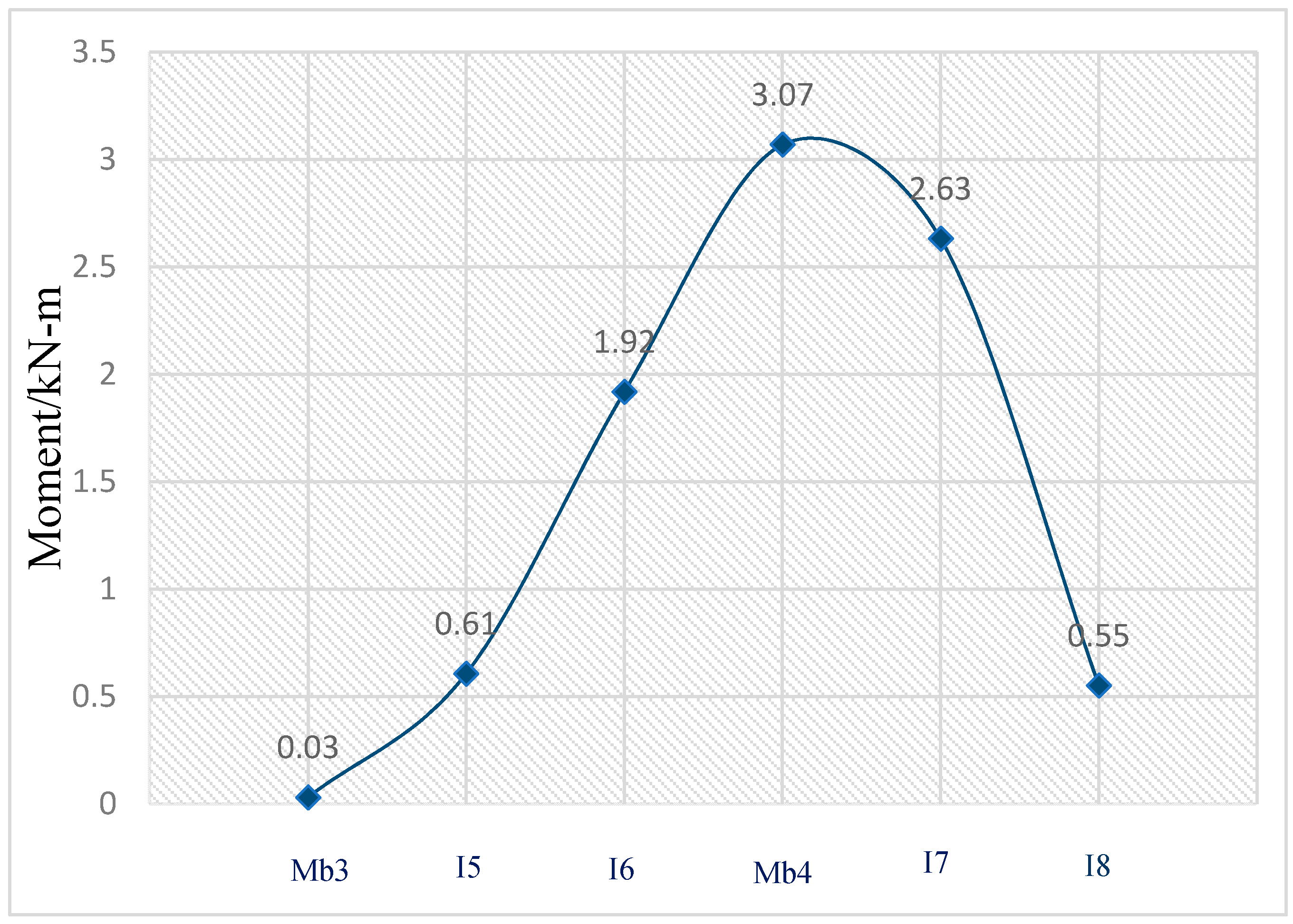 Civileng 02 00027 g010