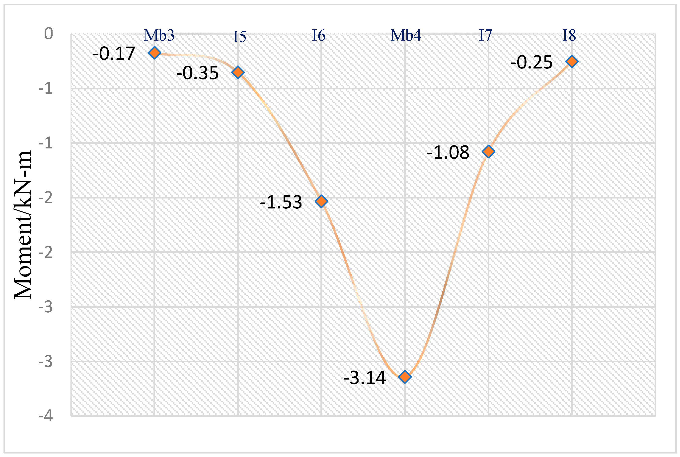 Civileng 02 00027 g012