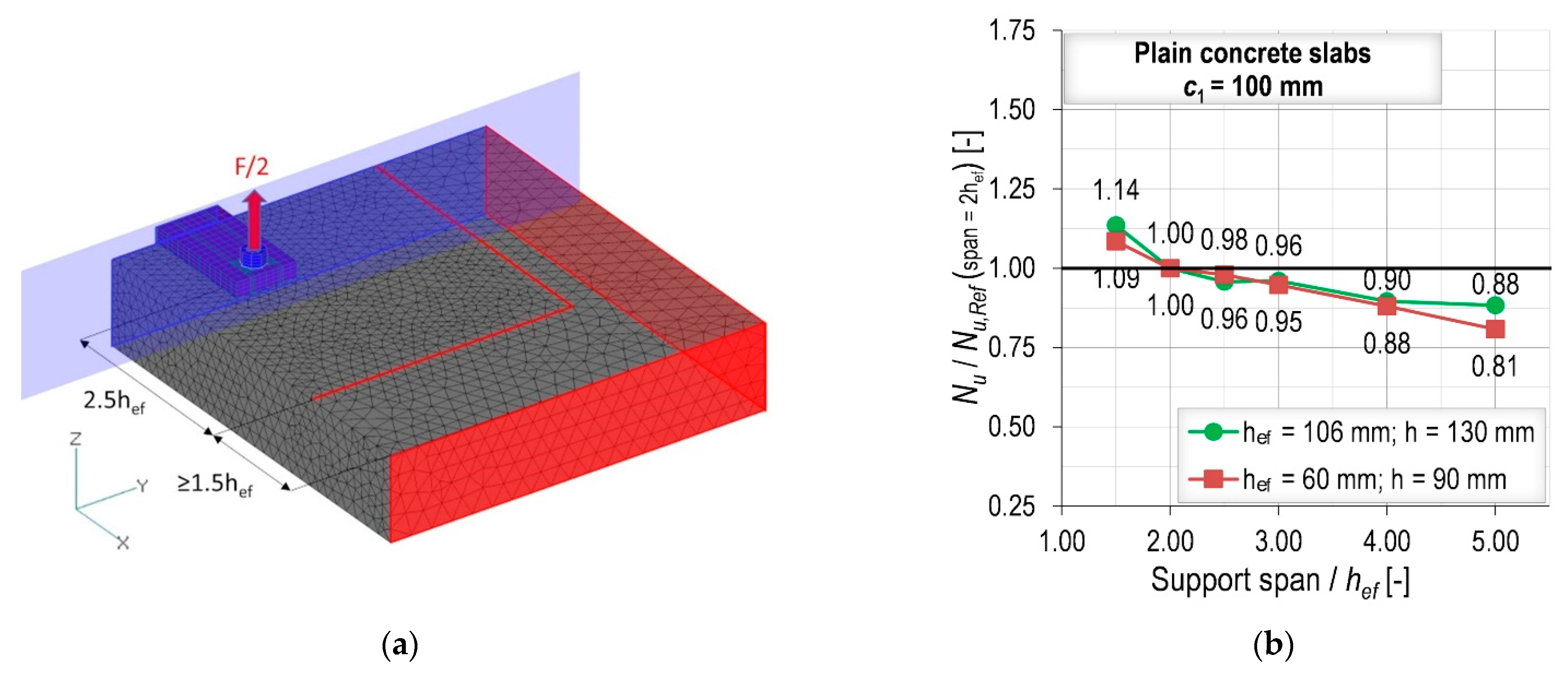 Civileng 02 00028 g005