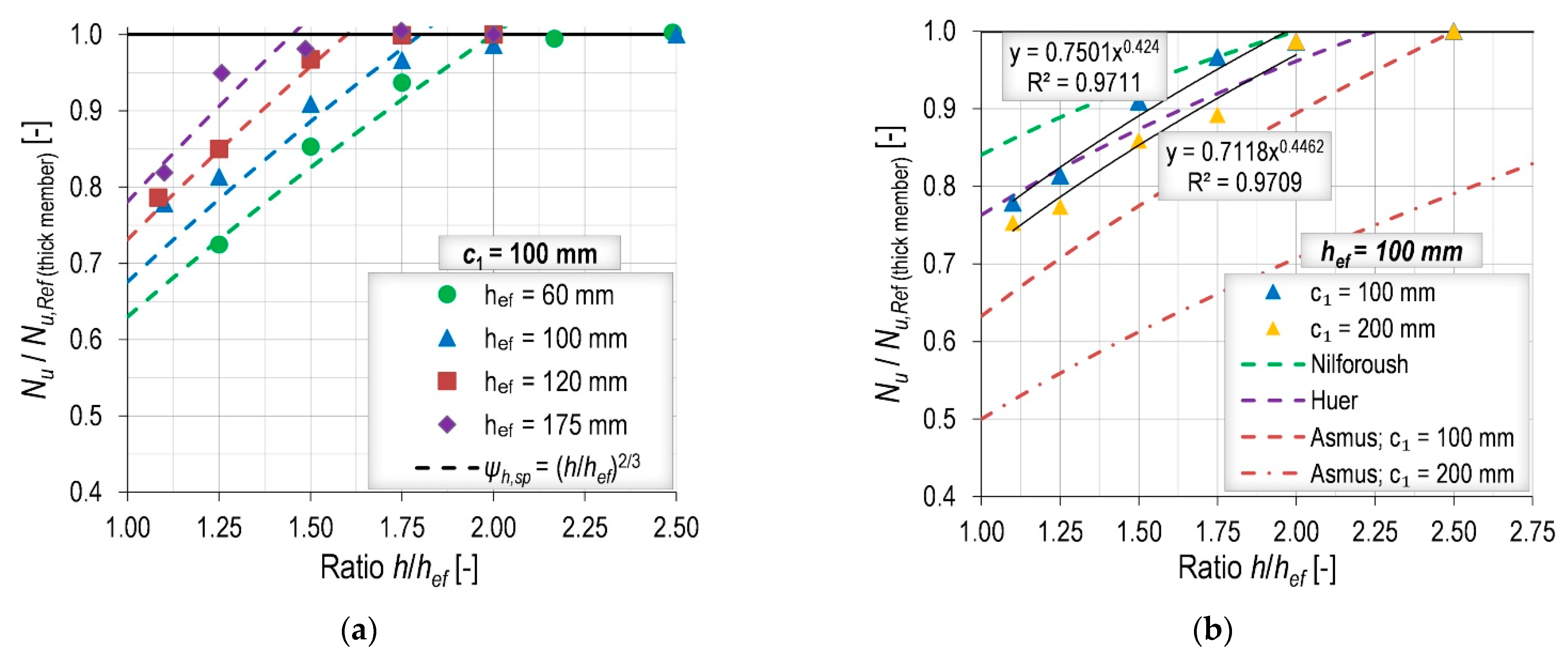 Civileng 02 00028 g006